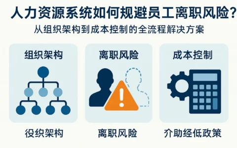 人力资源系统如何规避员工离职风险?从组织架构到成本控制的全流程解决方案