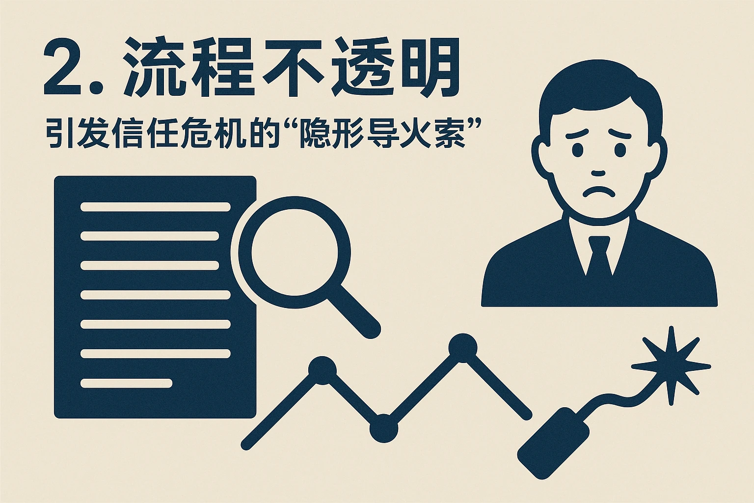 2. 流程不透明：引发信任危机的“隐形导火索”
