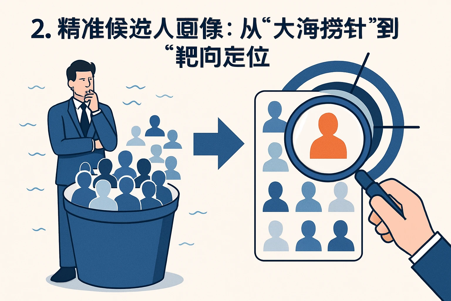 2. 精准候选人画像：从“大海捞针”到“靶向定位”