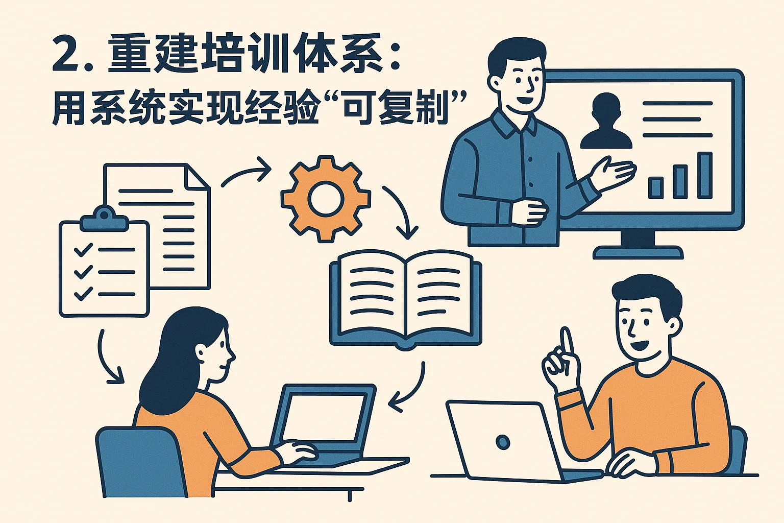 2. 重建培训体系：用系统实现经验“可复制”