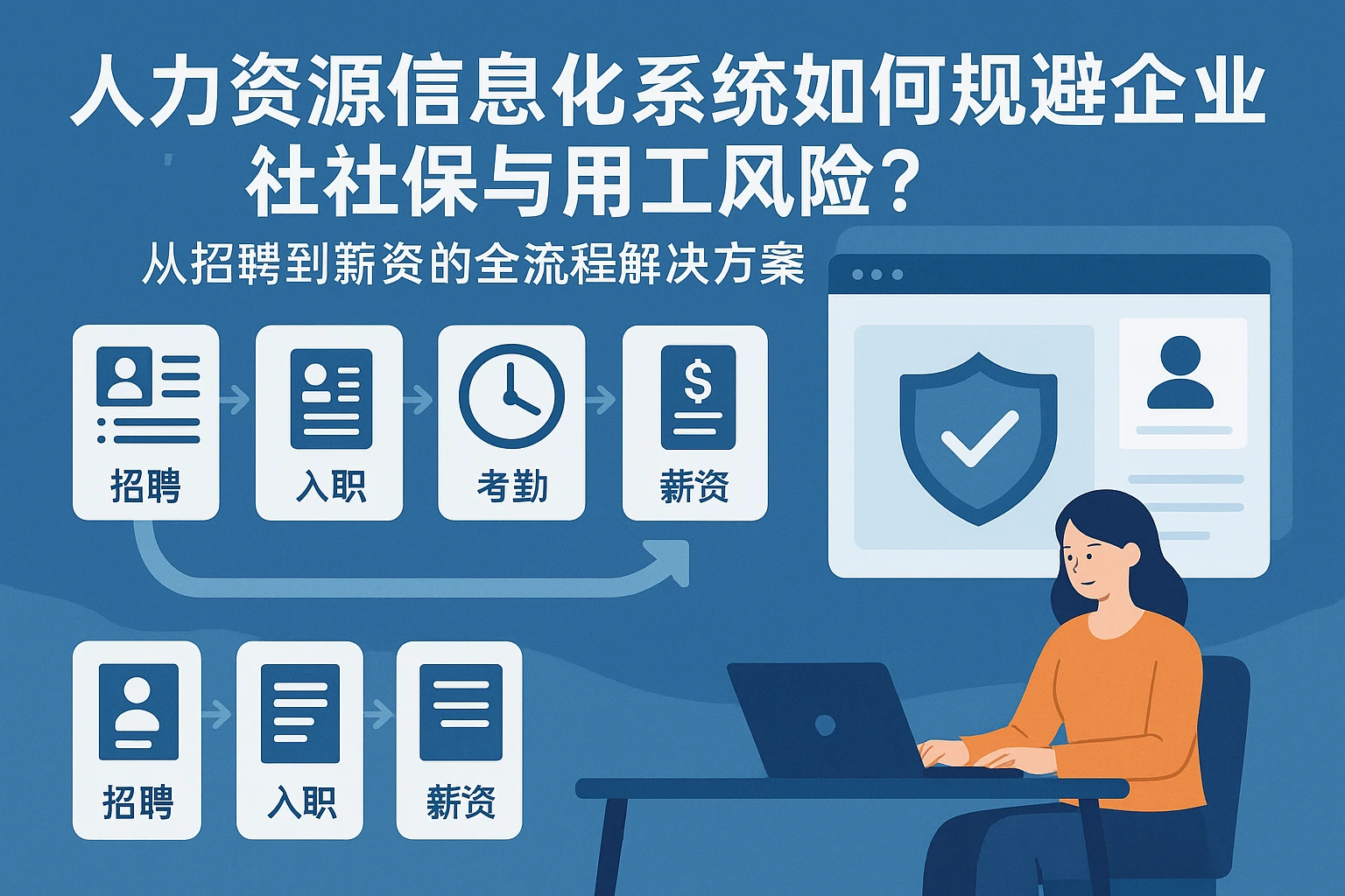 人力资源信息化系统如何规避企业社保与用工风险？从招聘到薪资的全流程解决方案