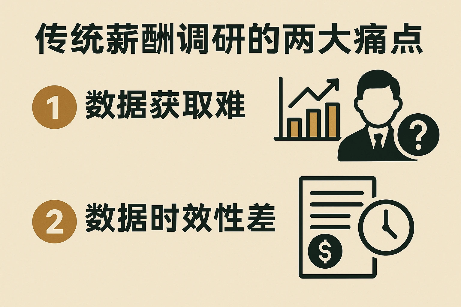 2. 传统薪酬调研的两大痛点