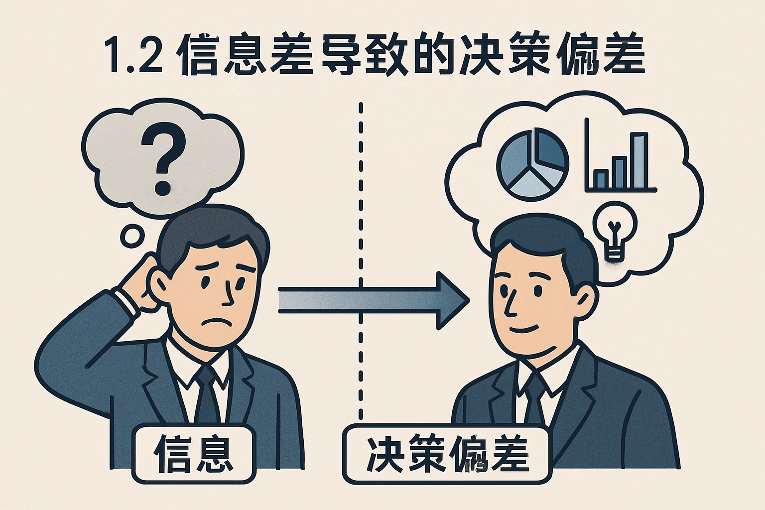 1.2 信息差导致的决策偏差