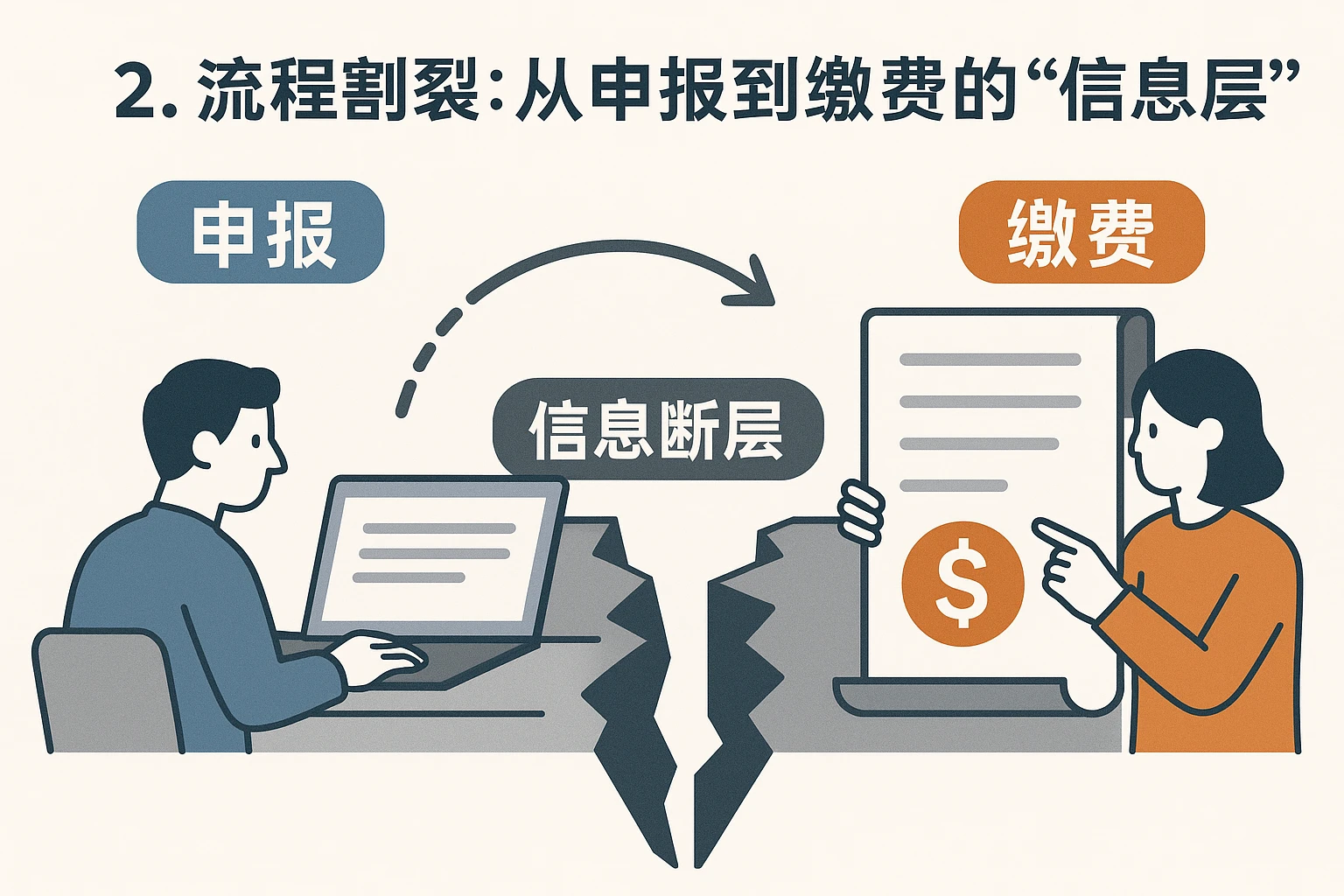 2. 流程割裂：从申报到缴费的“信息断层”