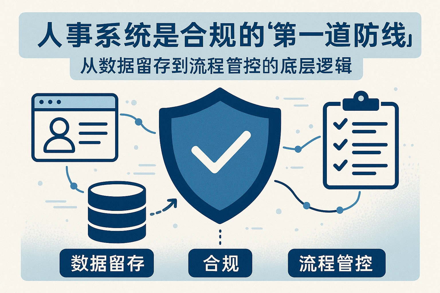 二、人事系统是合规的“第一道防线”：从数据留存到流程管控的底层逻辑