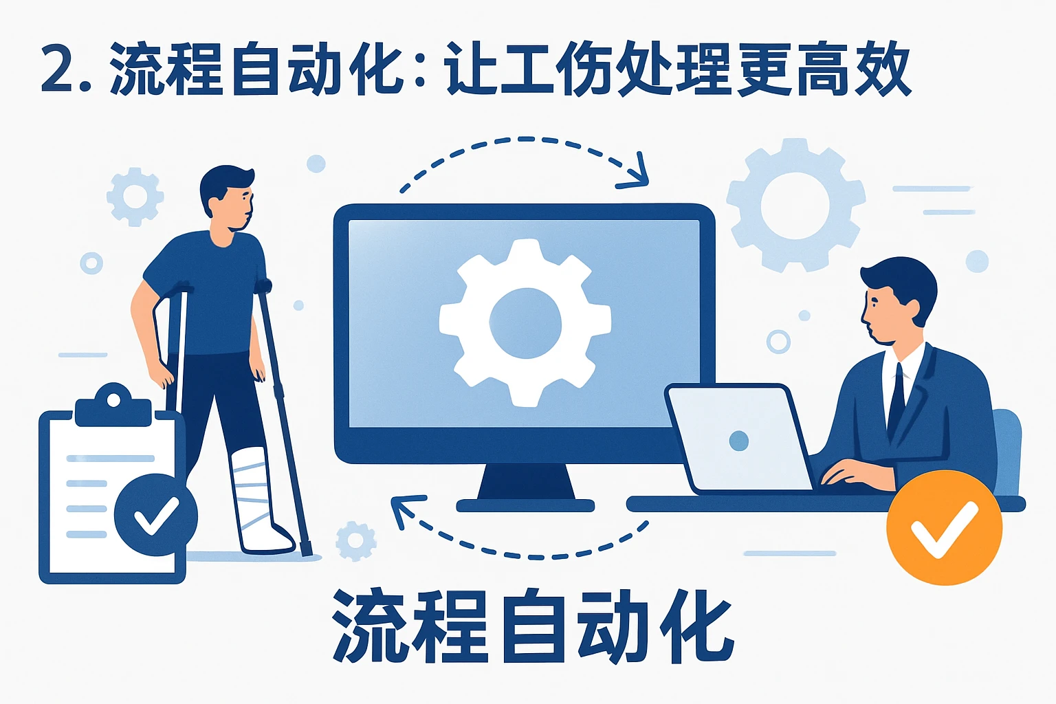 2. 流程自动化：让工伤处理更高效
