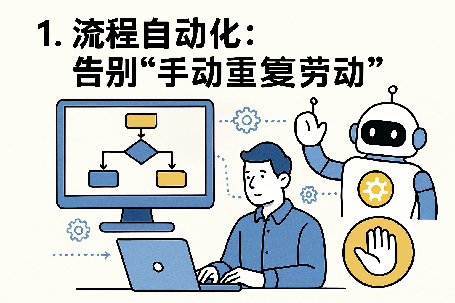 1. 流程自动化：告别“手动重复劳动”