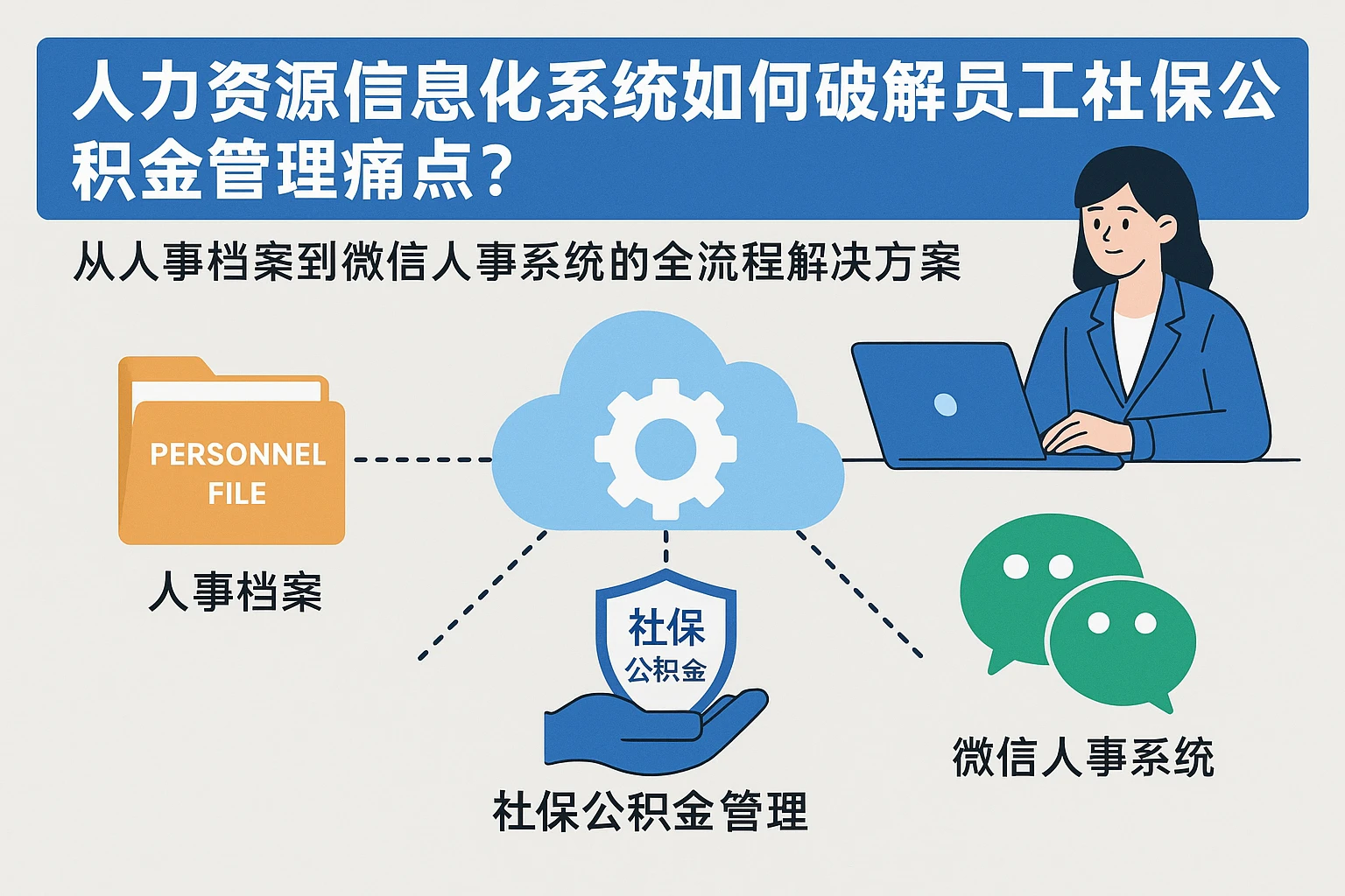 人力资源信息化系统如何破解员工社保公积金管理痛点？——从人事档案到微信人事系统的全流程解决方案