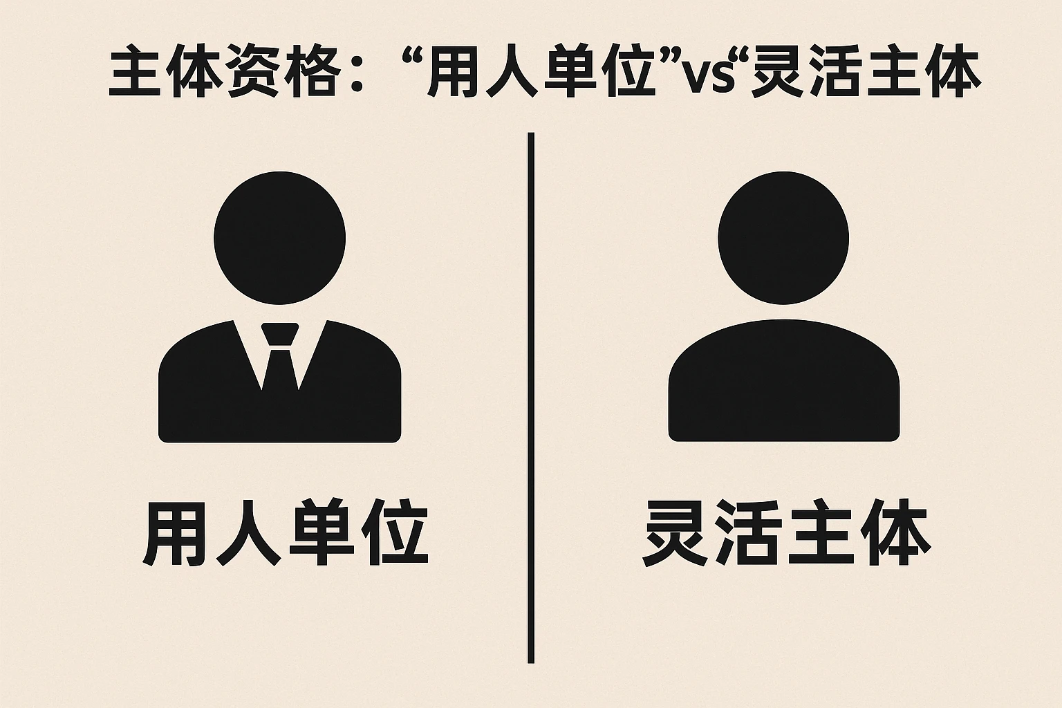 2. 主体资格：“用人单位”vs“灵活主体”