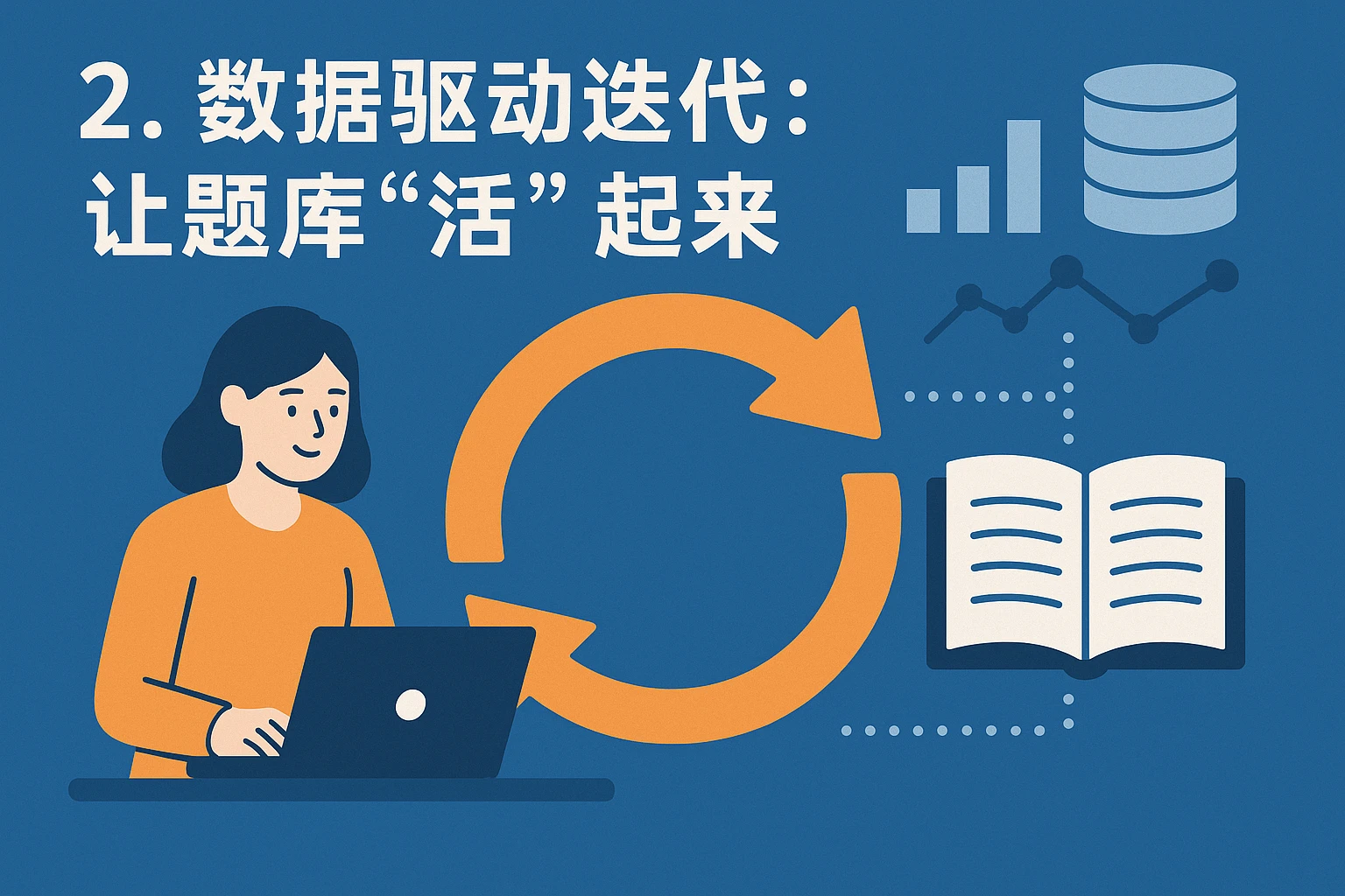 2. 数据驱动迭代：让题库“活”起来