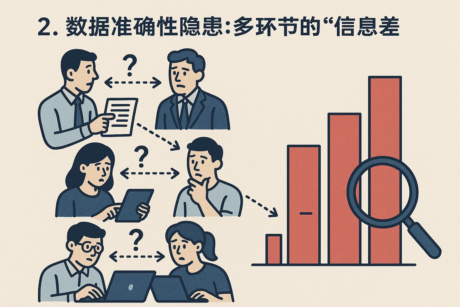 2. 数据准确性隐患：多环节的“信息差”