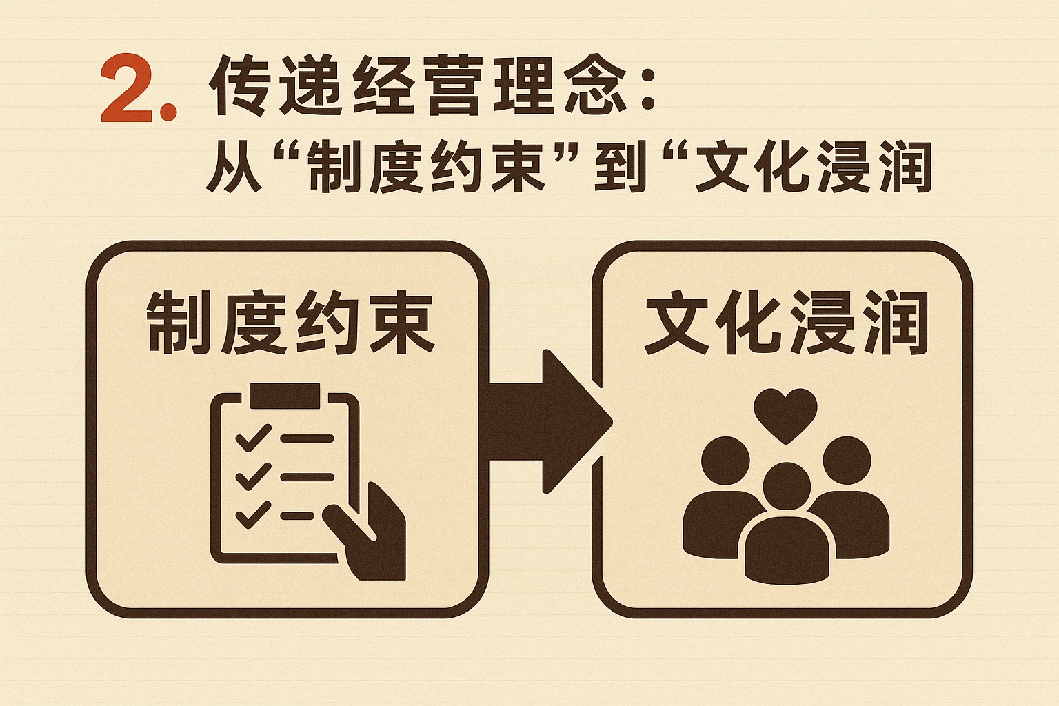 2. 传递经营理念：从“制度约束”到“文化浸润”