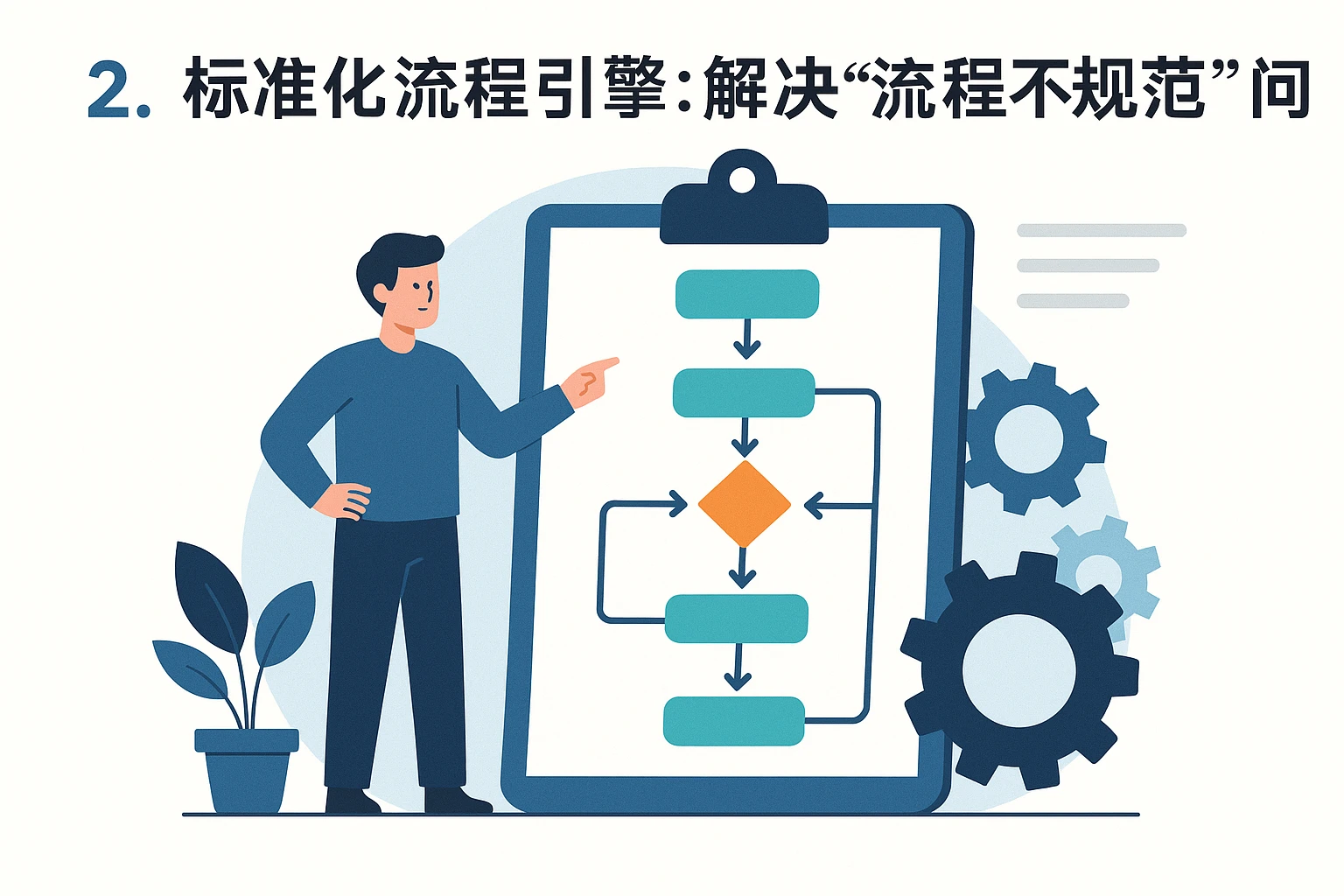 2. 标准化流程引擎：解决“流程不规范”问题