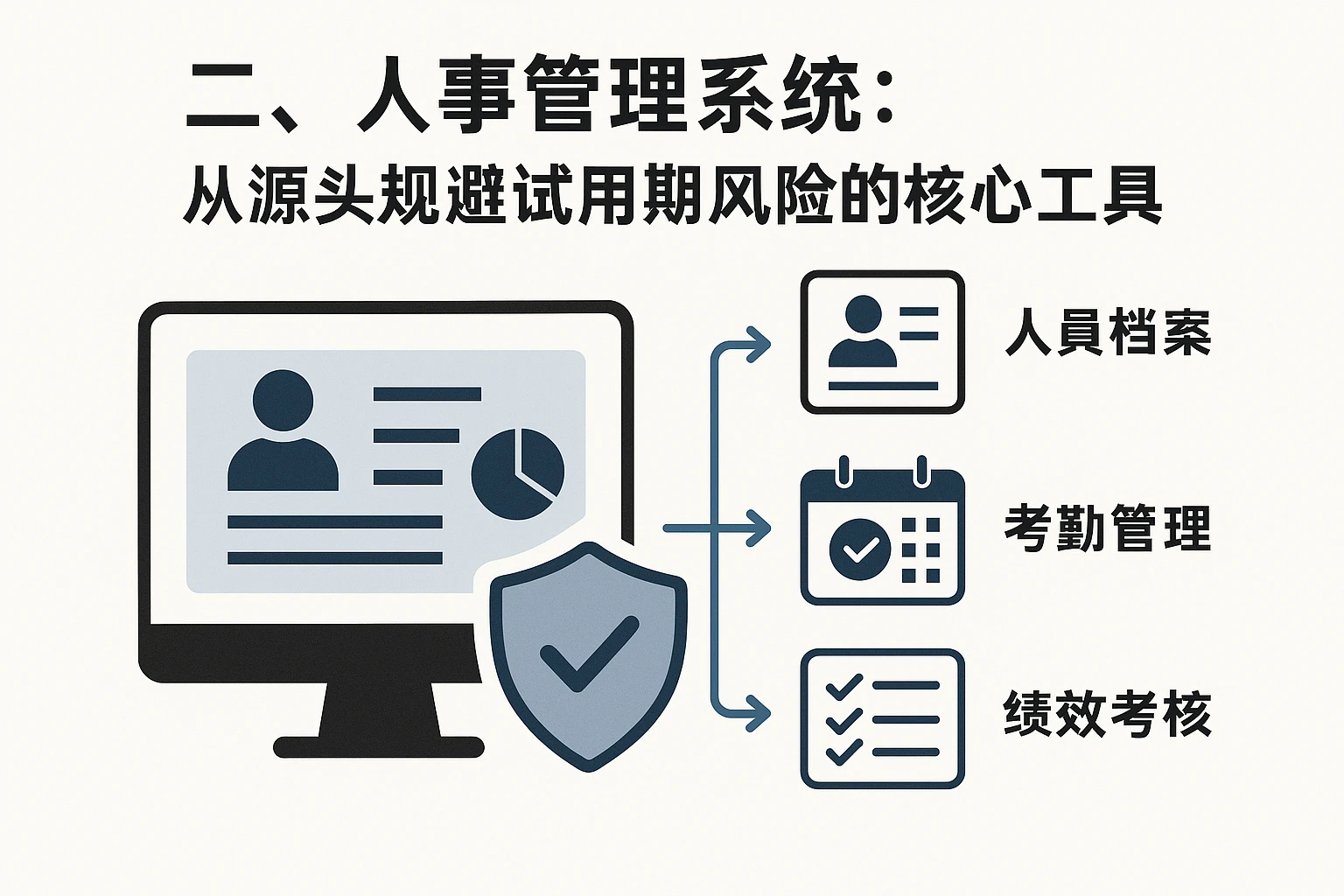 二、人事管理系统：从源头规避试用期风险的核心工具