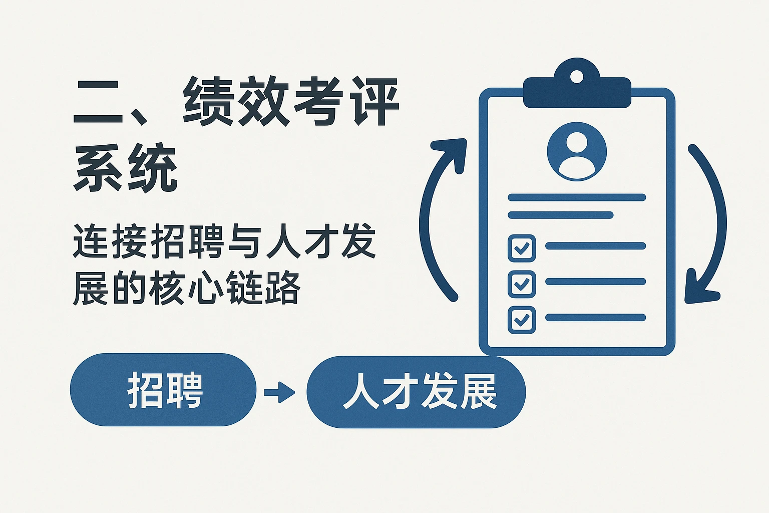 二、绩效考评系统：连接招聘与人才发展的核心链路