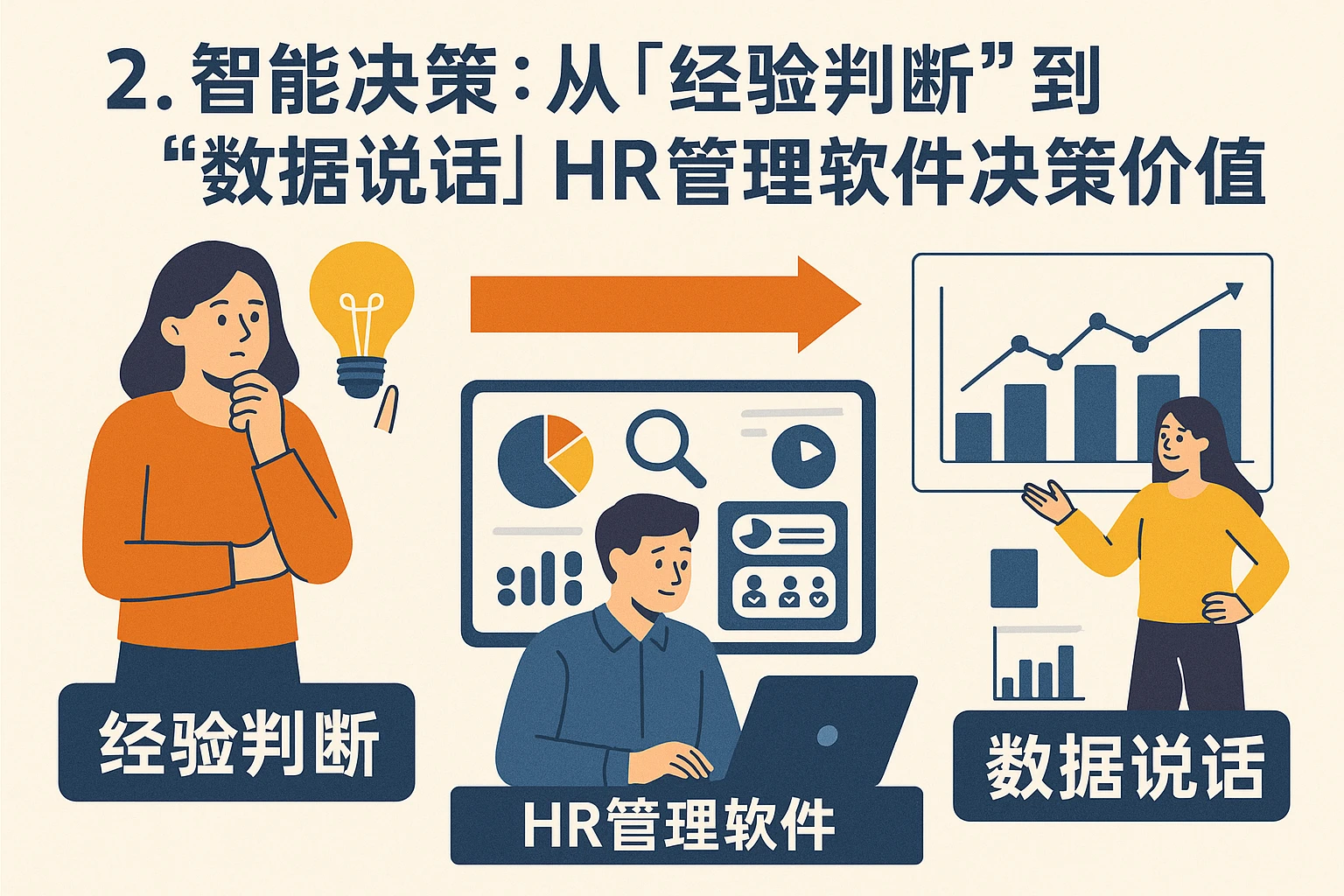 2. 智能决策：从“经验判断”到“数据说话”，HR管理软件的决策价值