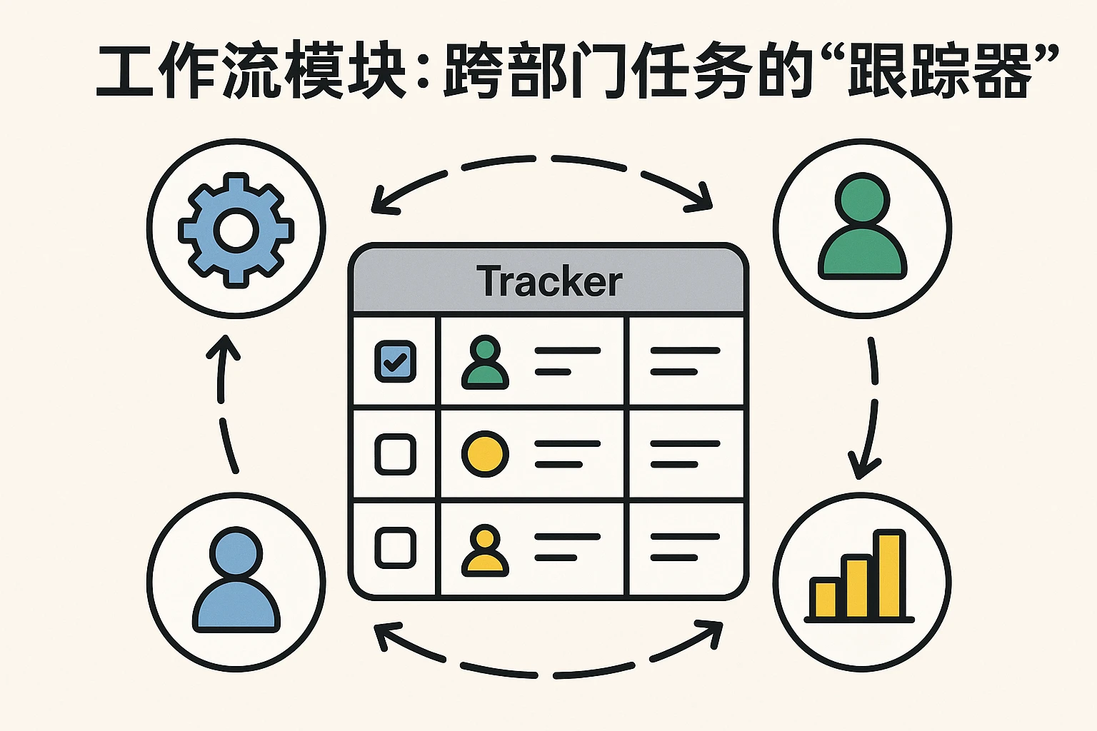 2. 工作流模块：跨部门任务的“跟踪器”