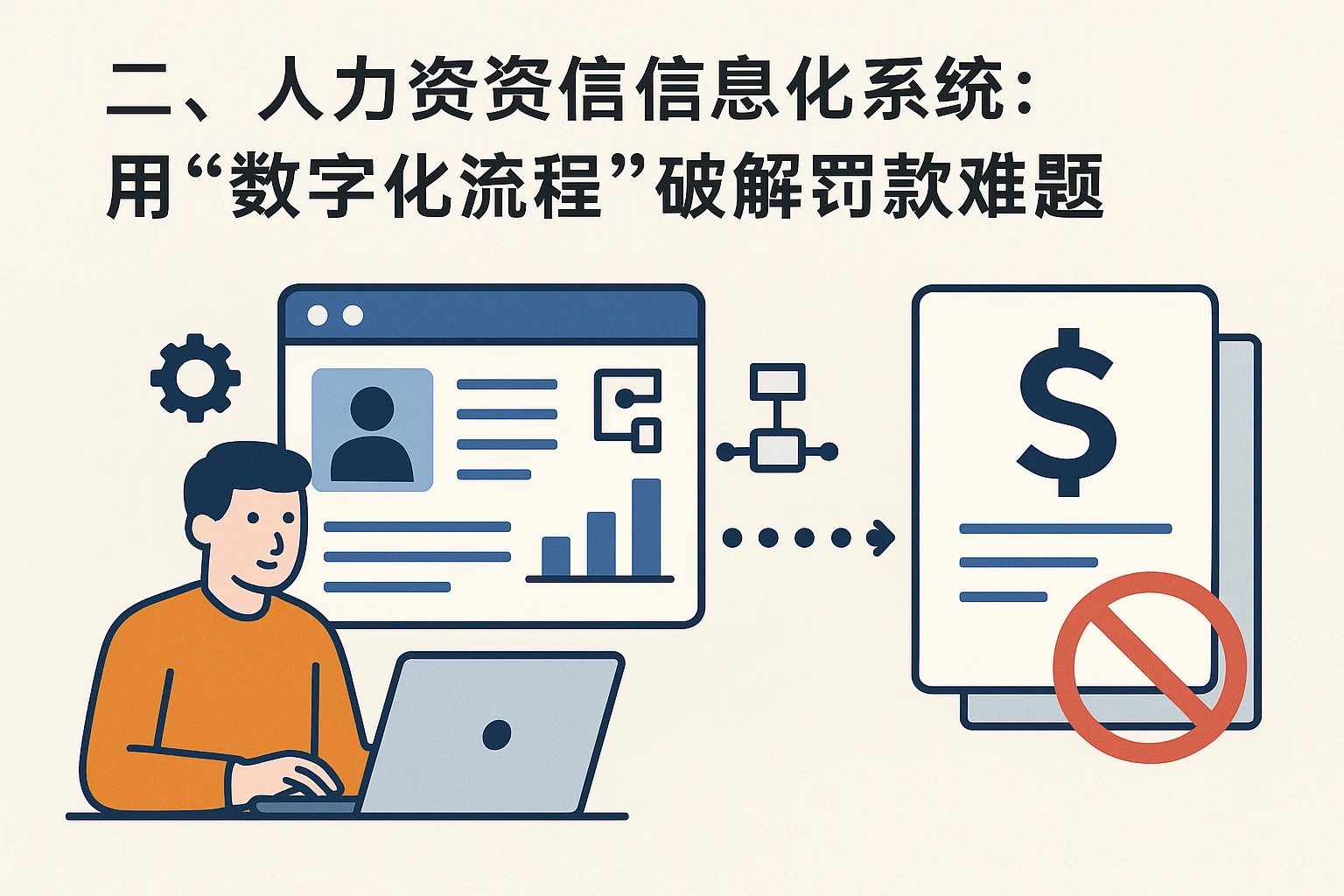 二、人力资源信息化系统：用“数字化流程”破解罚款难题