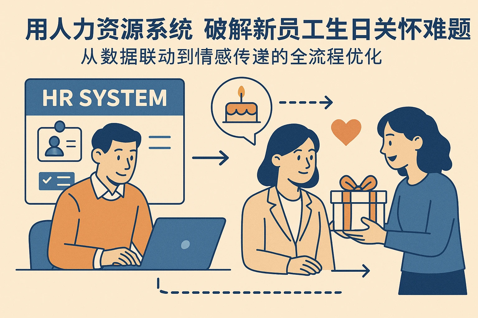 用人力资源系统破解新员工生日关怀难题：从数据联动到情感传递的全流程优化