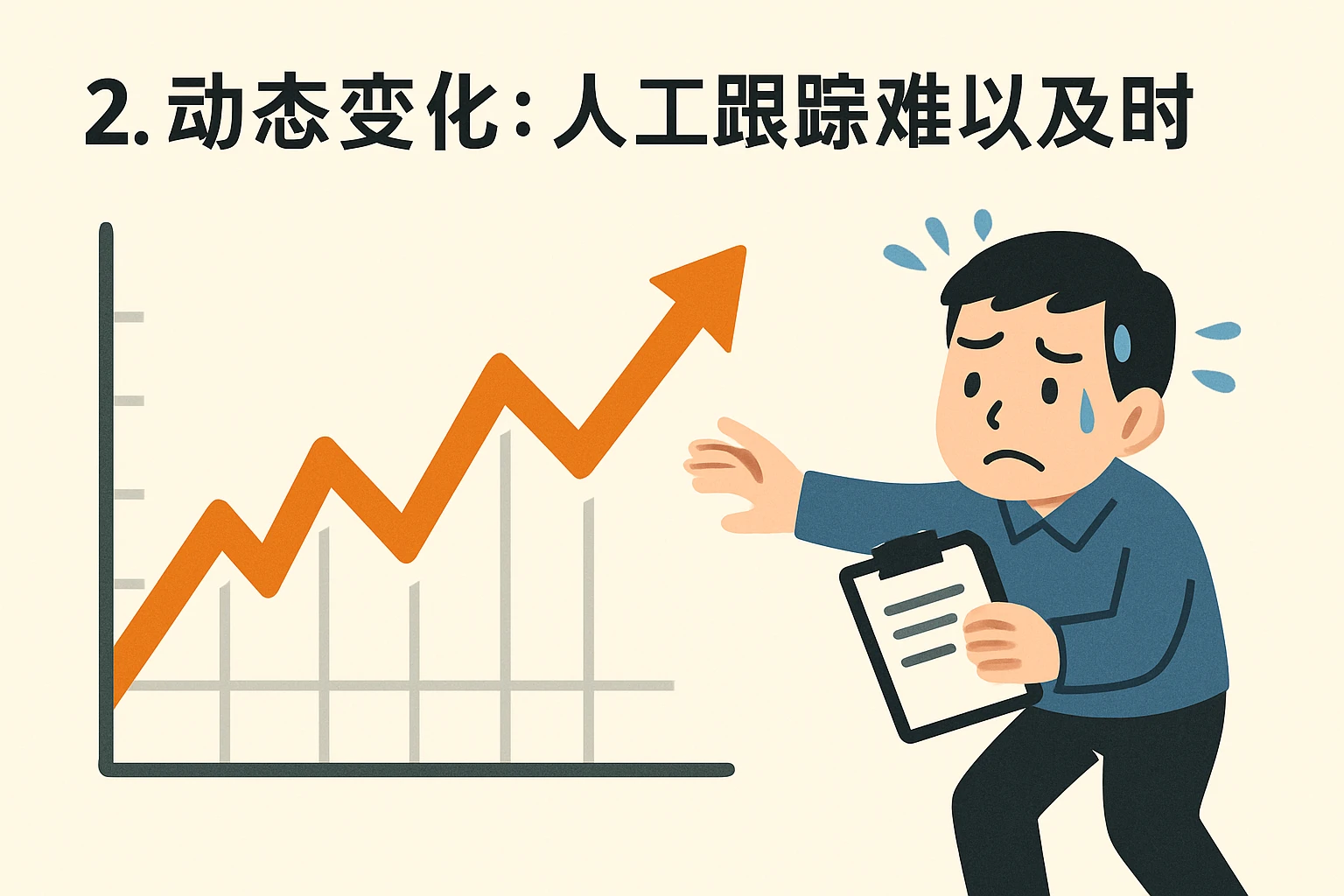 2. 动态变化：人工跟踪难以及时