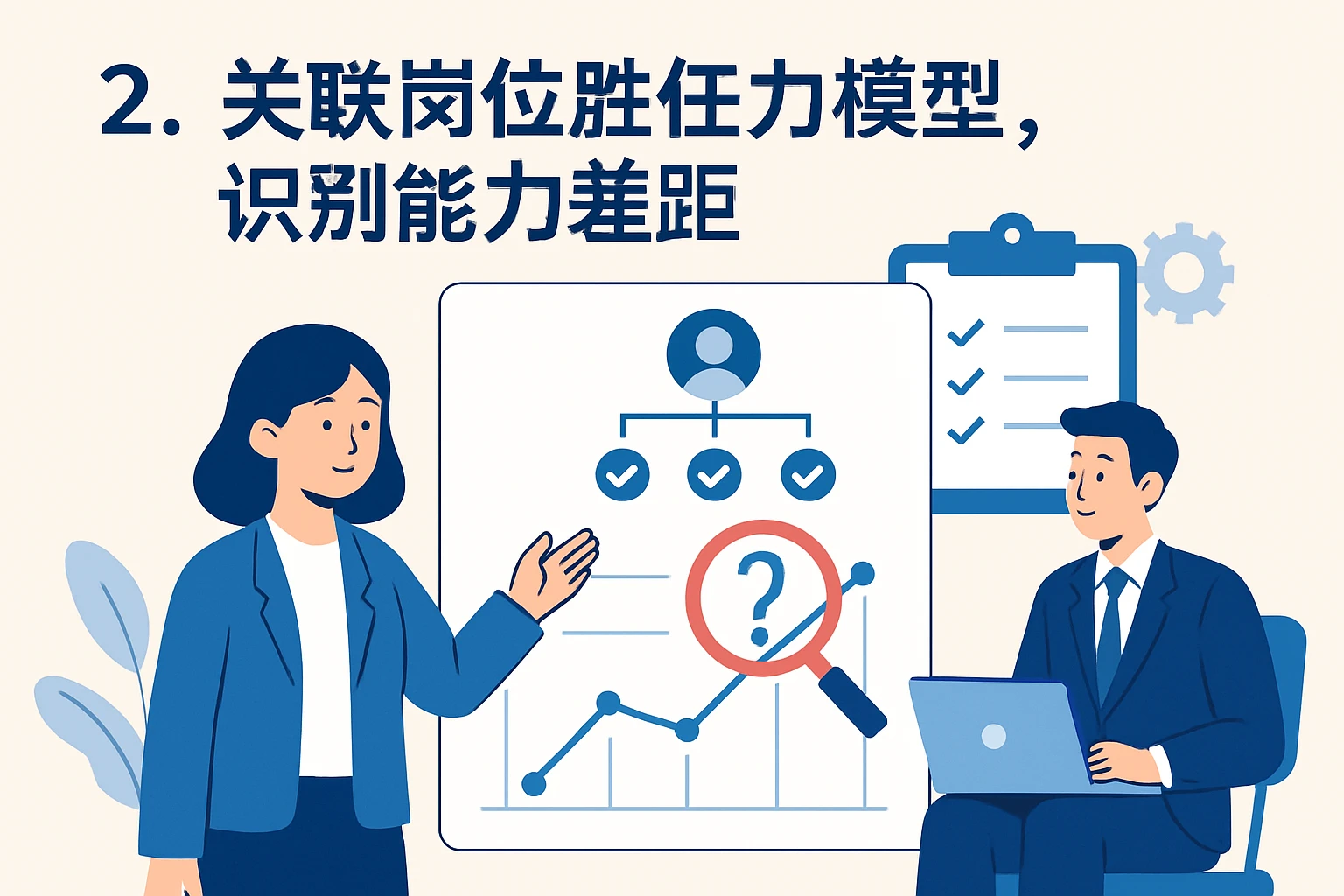 2. 关联岗位胜任力模型，识别能力差距