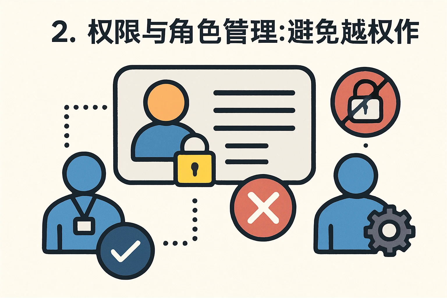 2. 权限与角色管理：避免越权操作
