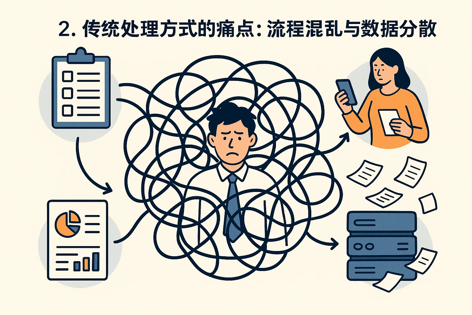 2. 传统处理方式的痛点：流程混乱与数据分散