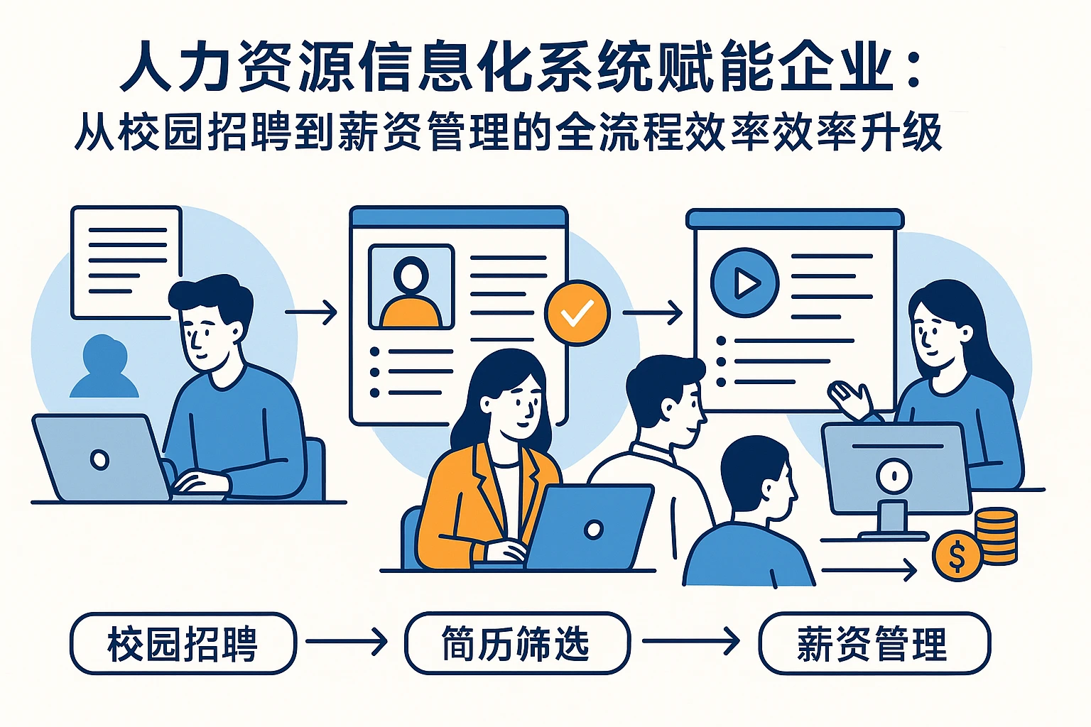 人力资源信息化系统赋能企业：从校园招聘到薪资管理的全流程效率升级
