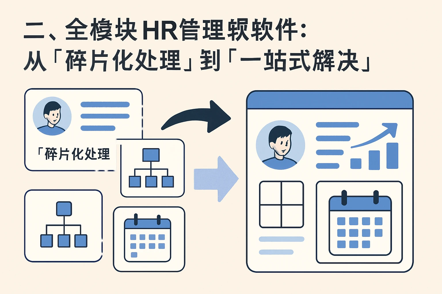 二、全模块HR管理软件：从“碎片化处理”到“一站式解决”