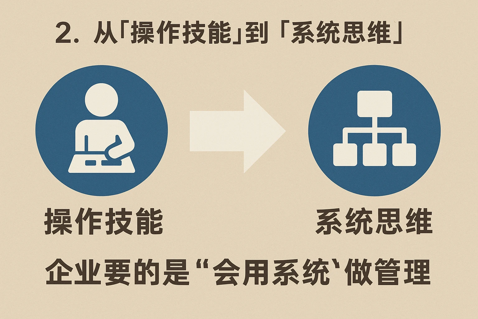 2. 从“操作技能”到“系统思维”：企业要的是“会用系统做管理”