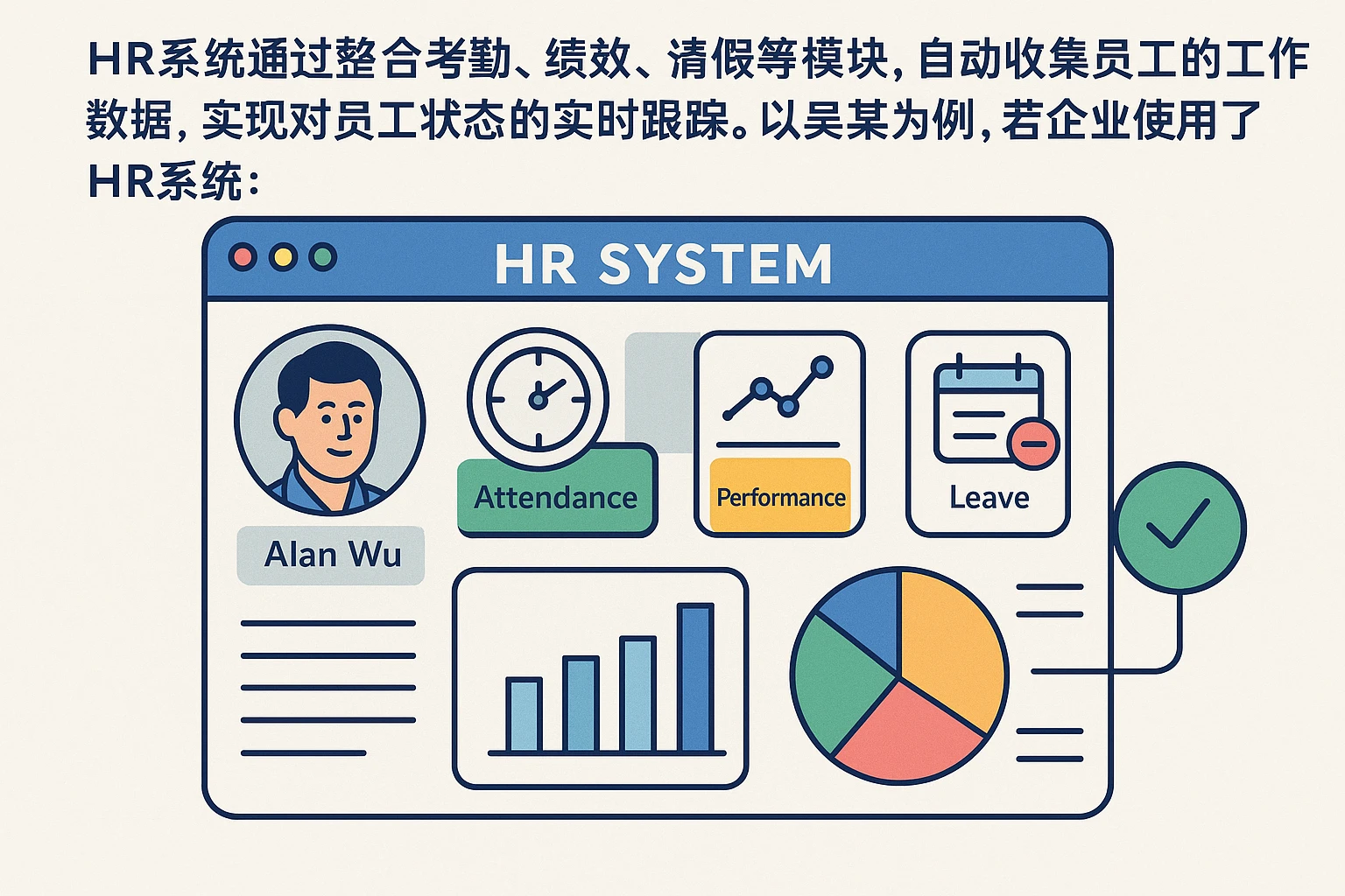 HR系统通过整合考勤、绩效、请假等模块，自动收集员工的工作数据，实现对员工状态的实时跟踪。以吴某为例，若企业使用了HR系统：