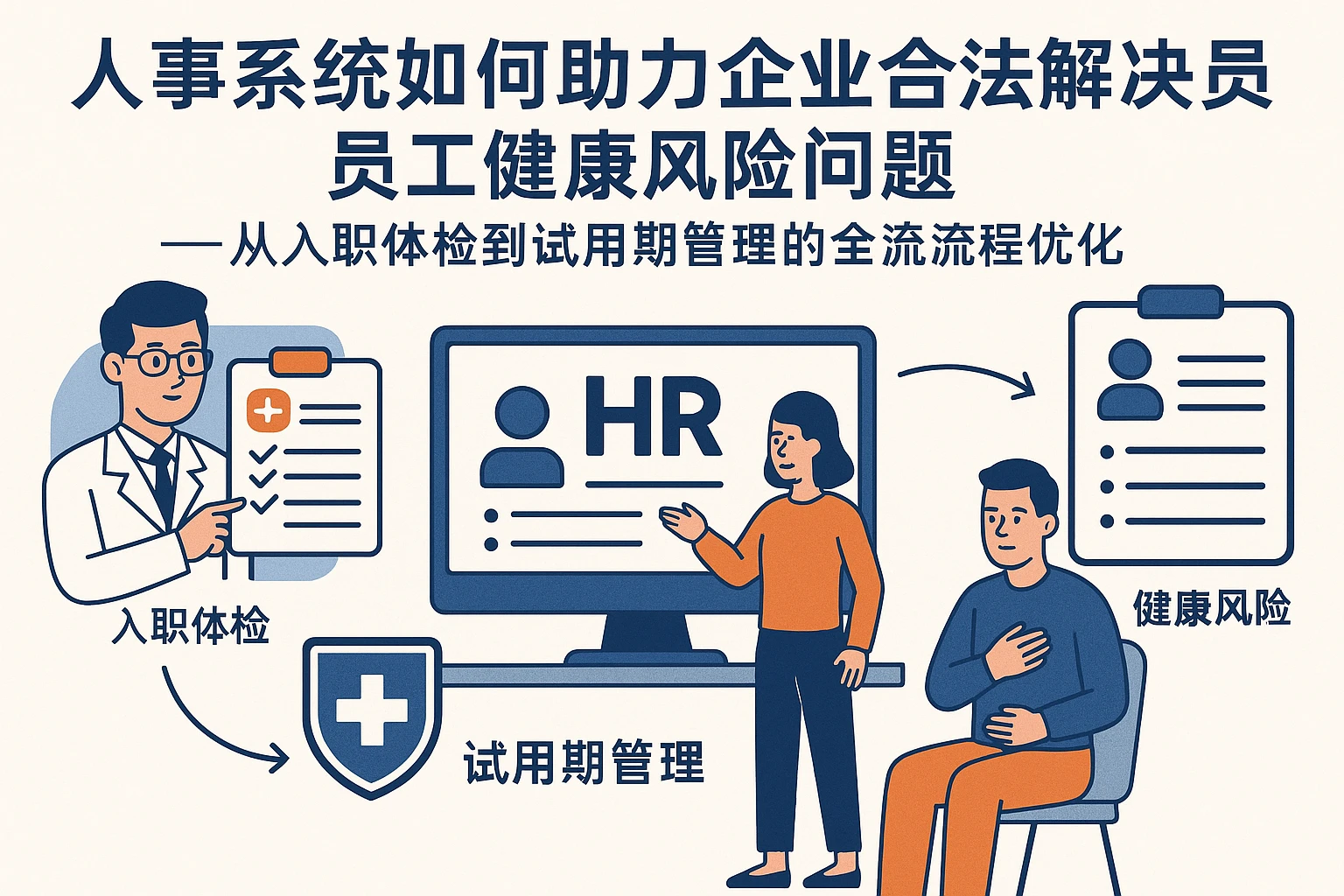人事系统如何助力企业合法解决员工健康风险问题——从入职体检到试用期管理的全流程优化
