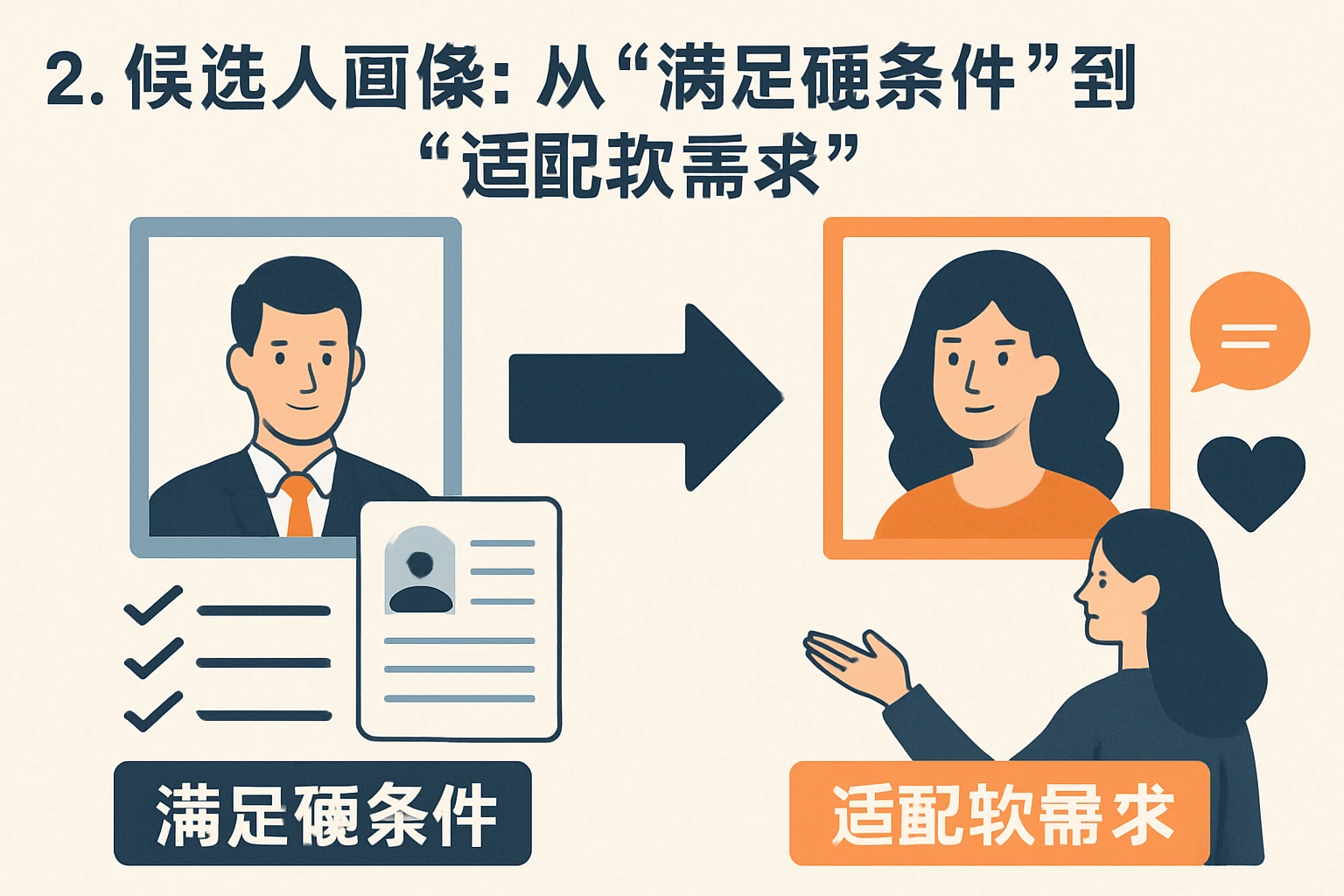 2. 候选人画像：从“满足硬条件”到“适配软需求”