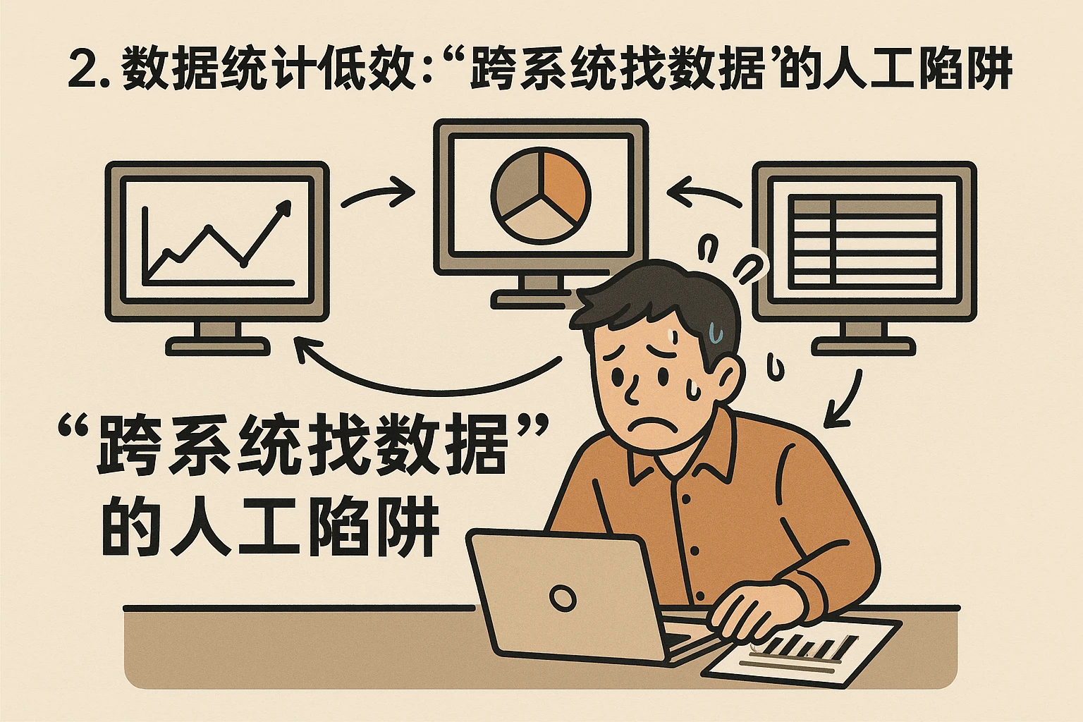 2. 数据统计低效：“跨系统找数据”的人工陷阱