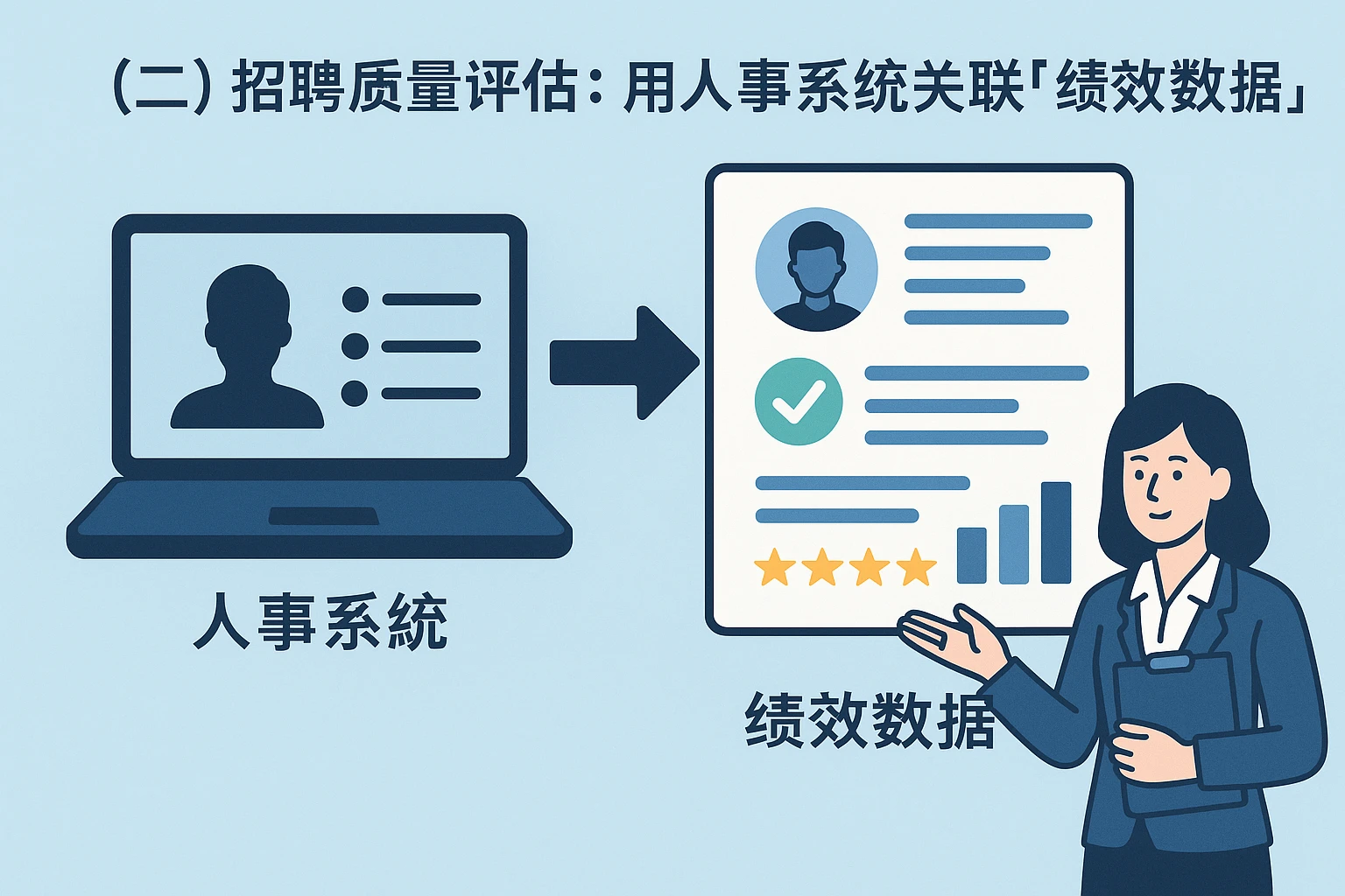 （二）招聘质量评估：用人事系统关联“绩效数据”