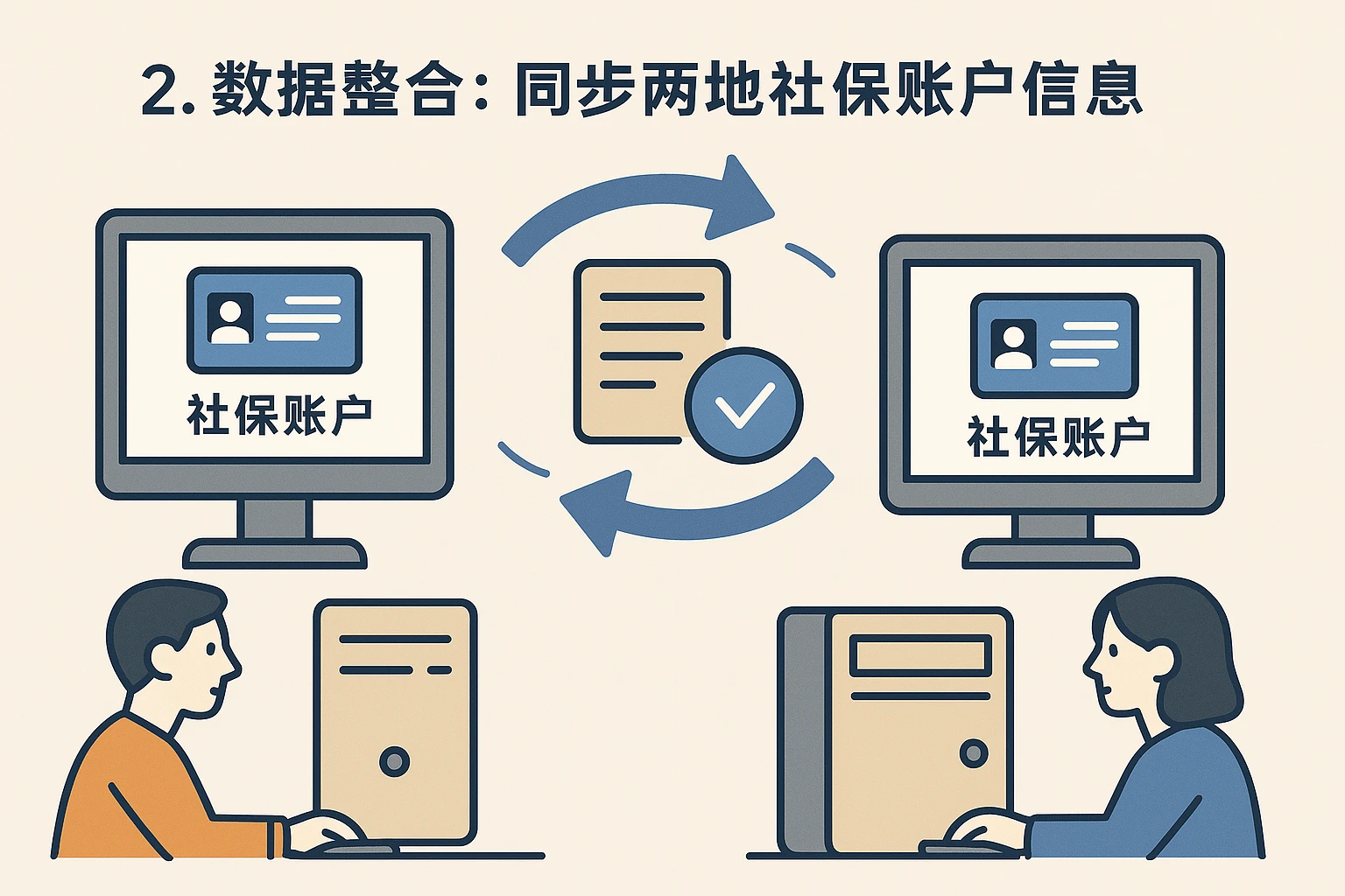 2. 数据整合：同步两地社保账户信息