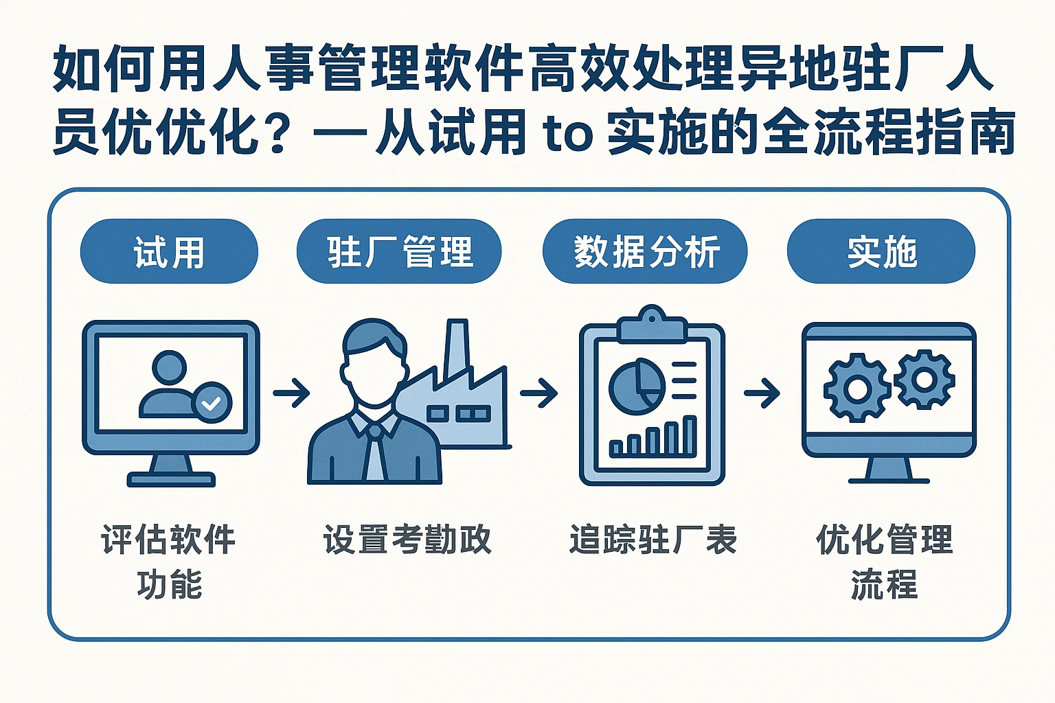 如何用人事管理软件高效处理异地驻厂人员优化？——从试用 to 实施的全流程指南