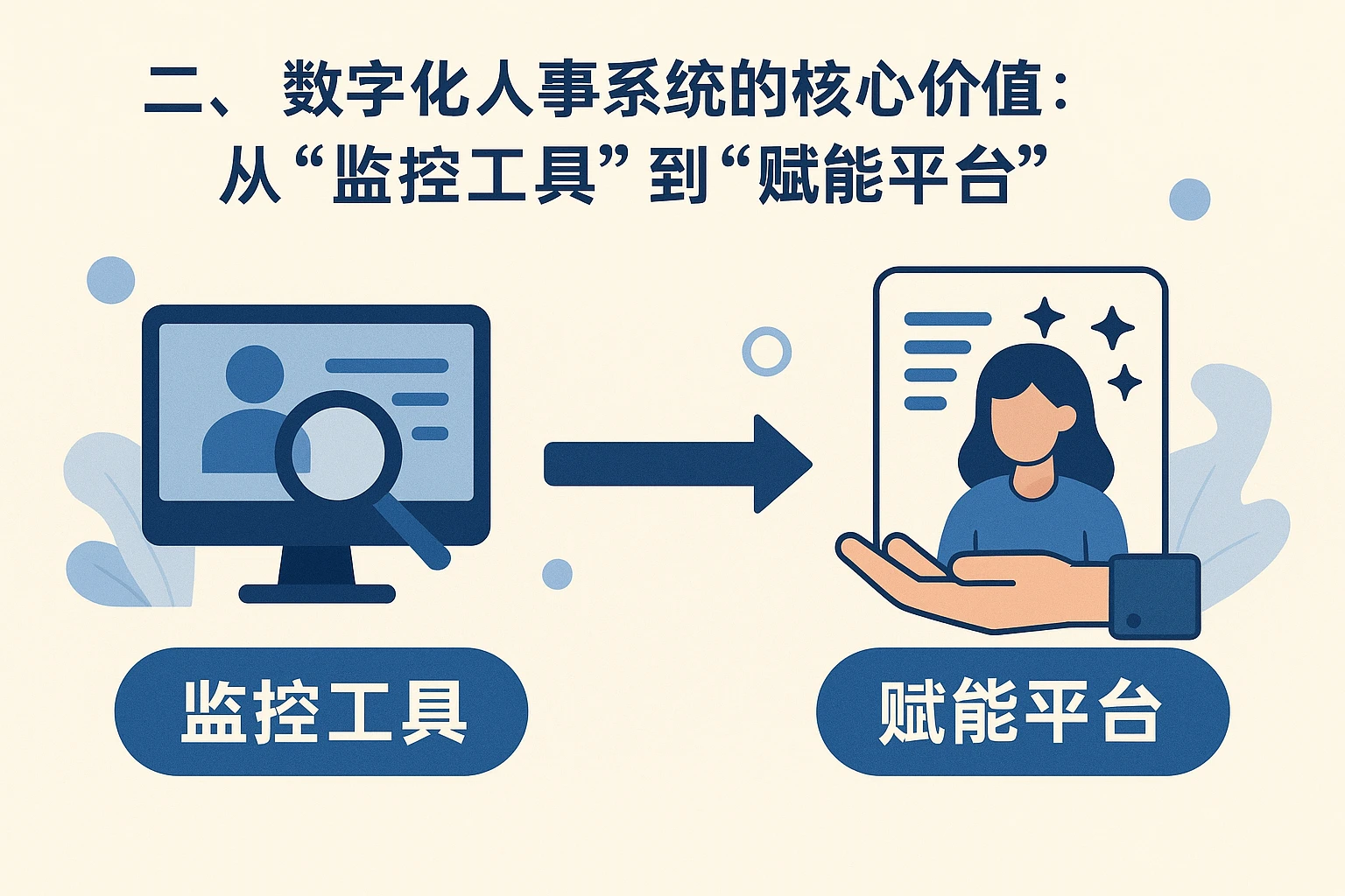 二、数字化人事系统的核心价值：从“监控工具”到“赋能平台”