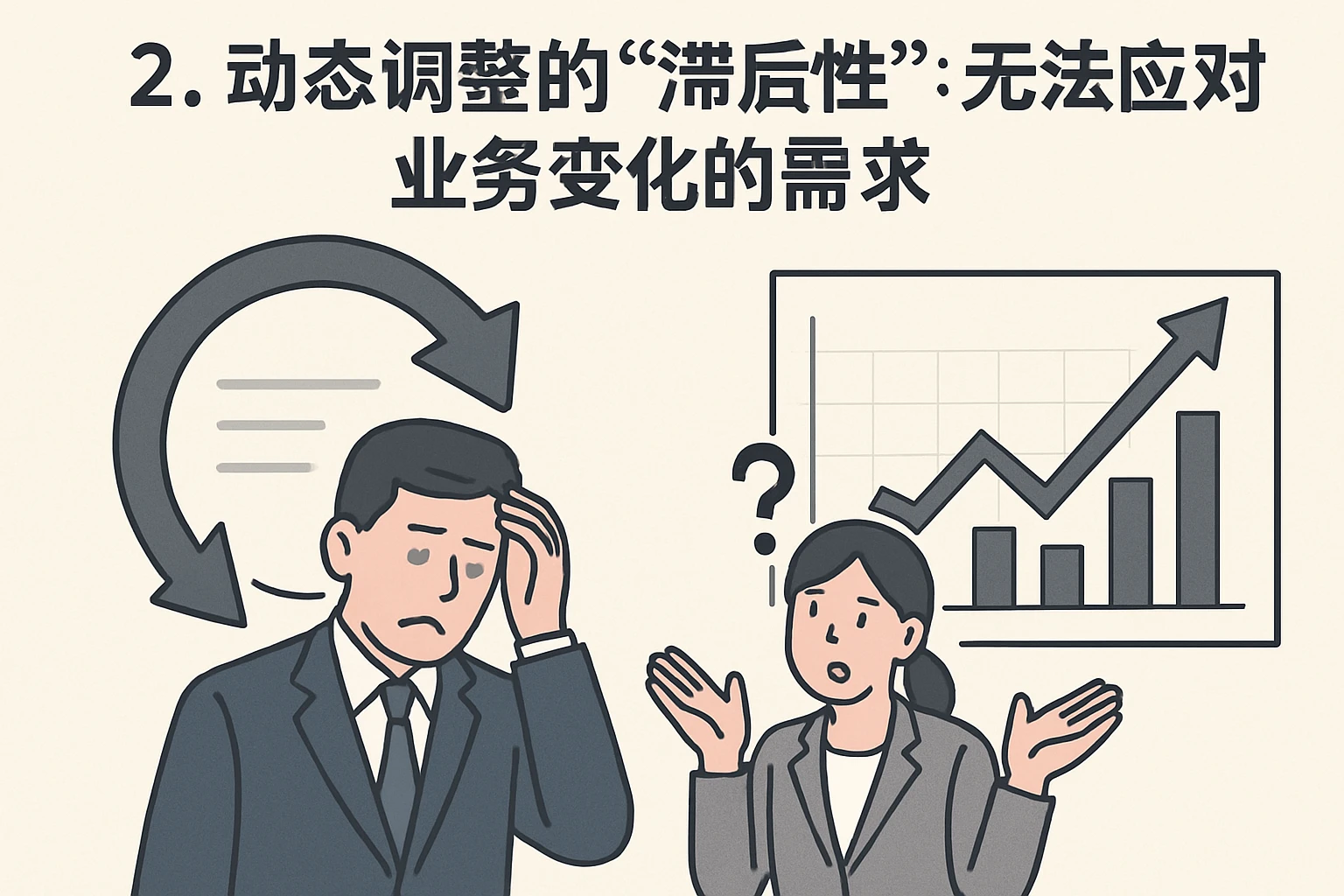 2. 动态调整的“滞后性”：无法应对业务变化的需求