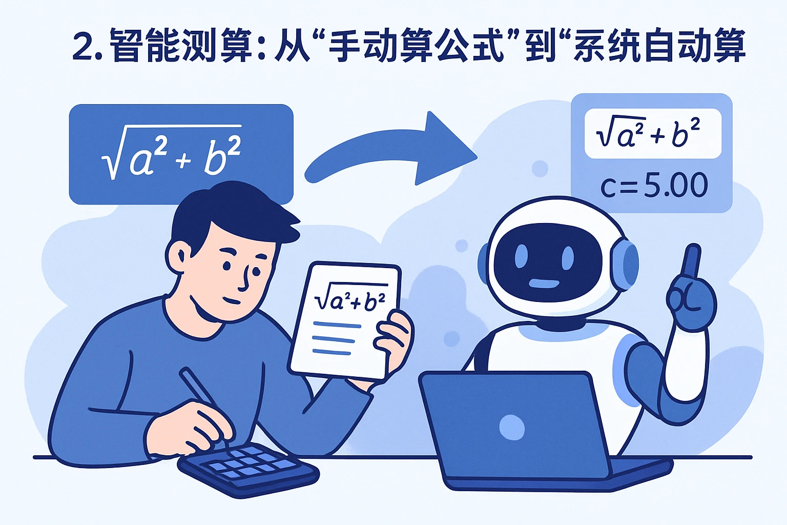 2. 智能测算：从“手动算公式”到“系统自动算”