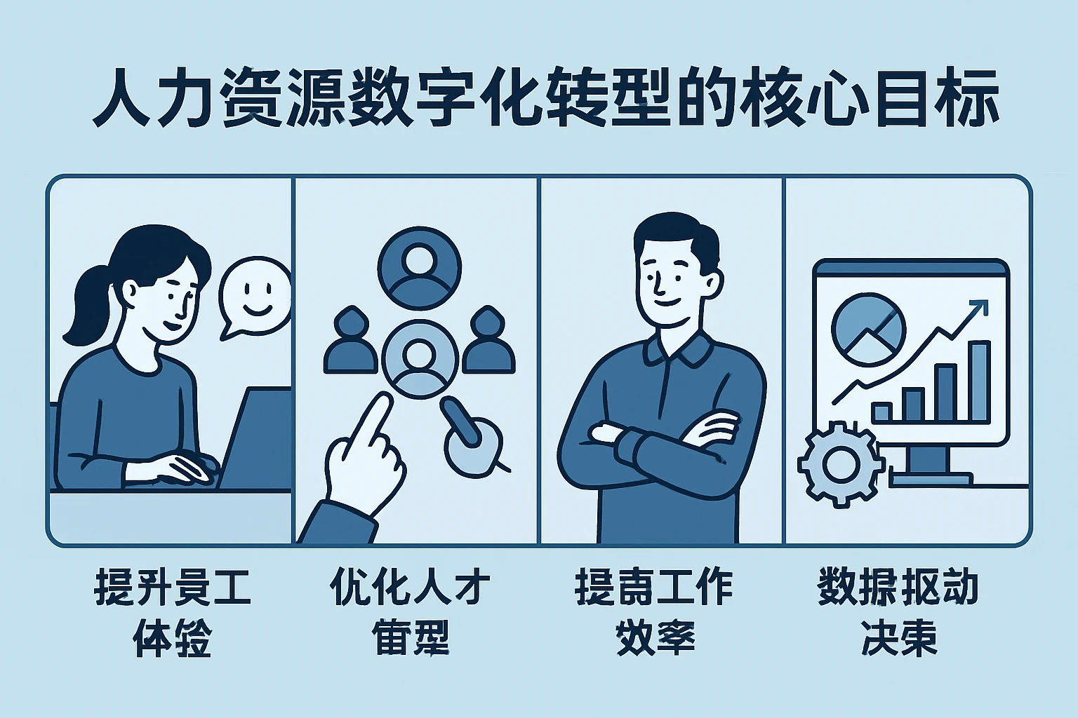 2. 人力资源数字化转型的核心目标