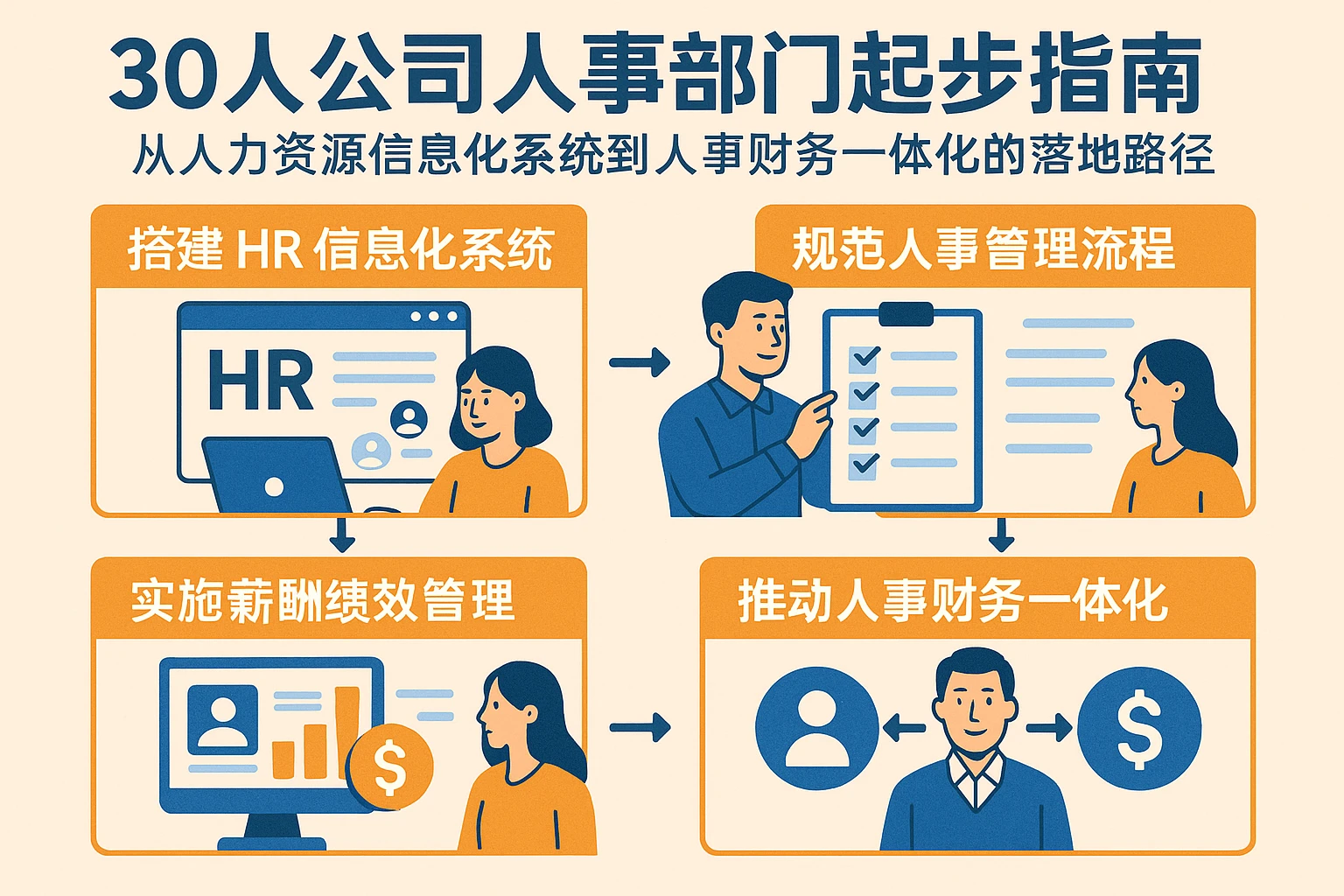30人公司人事部门起步指南：从人力资源信息化系统到人事财务一体化的落地路径