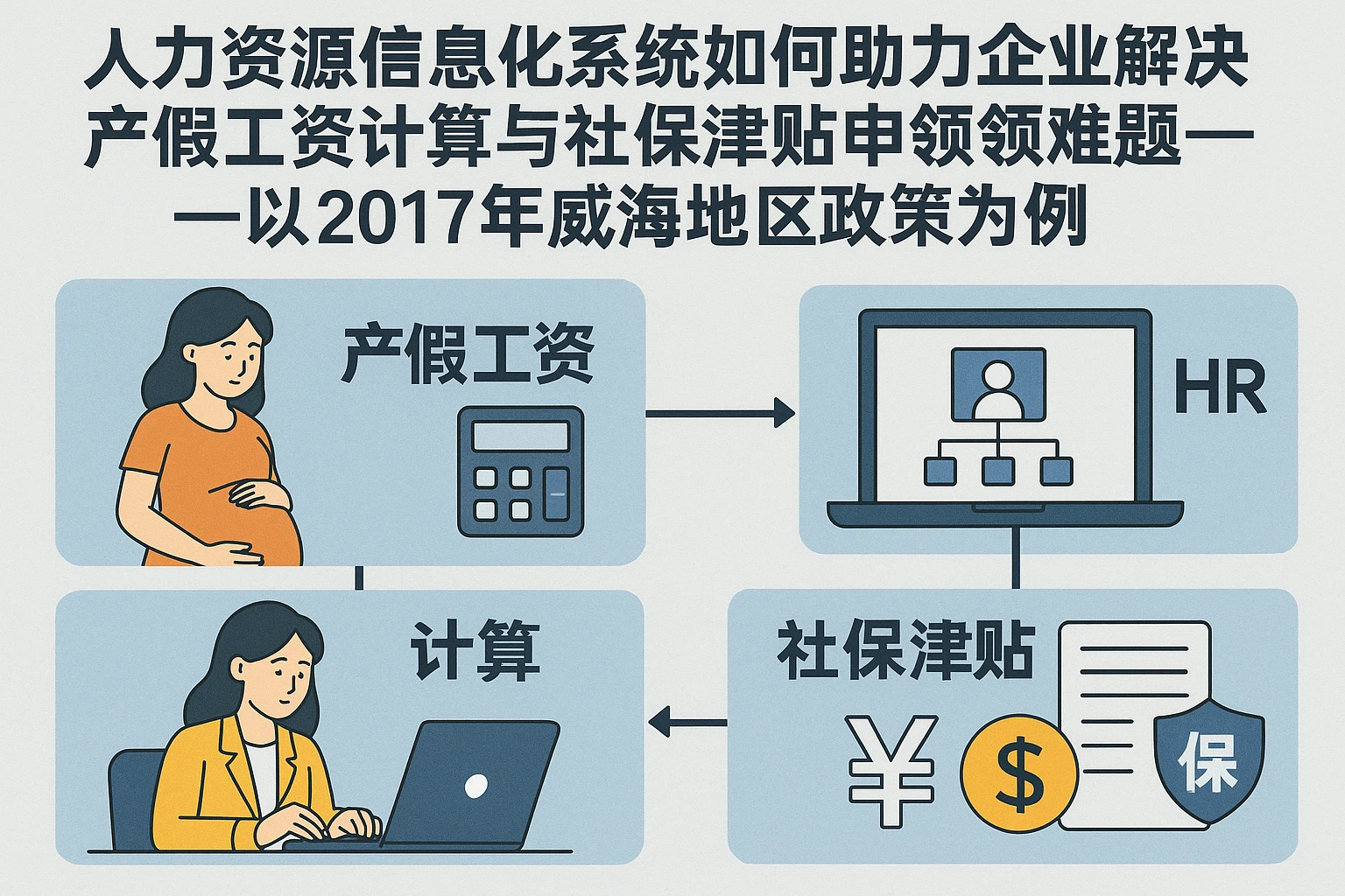 人力资源信息化系统如何助力企业解决产假工资计算与社保津贴申领难题——以2017年威海地区政策为例