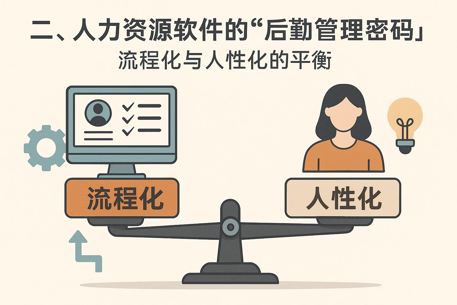 二、人力资源软件的“后勤管理密码”：流程化与人性化的平衡