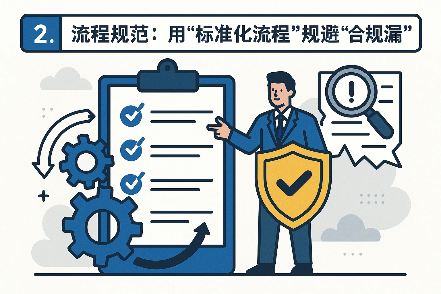 2. 流程规范：用“标准化流程”规避“合规漏洞”