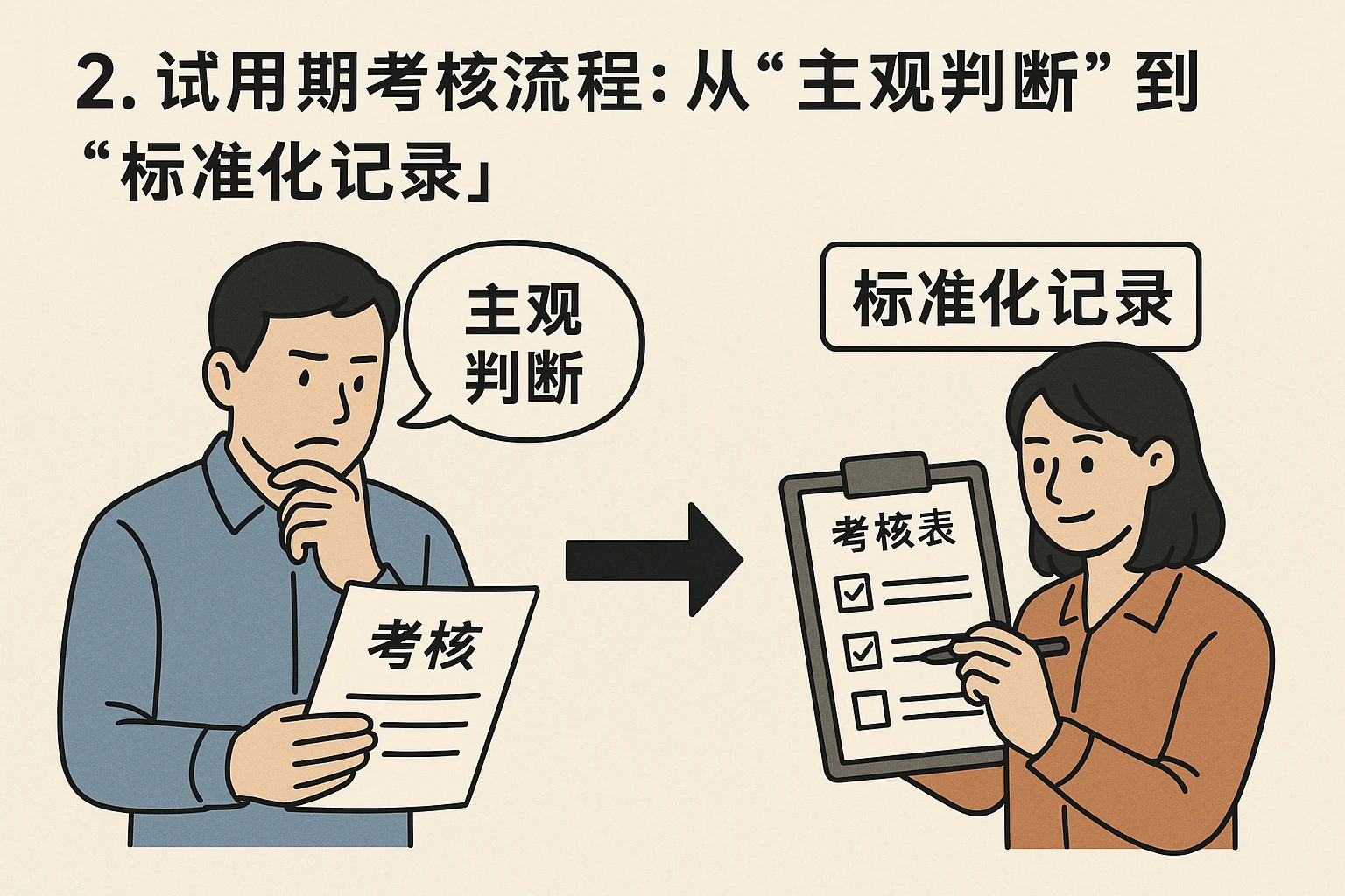 2. 试用期考核流程：从“主观判断”到“标准化记录”