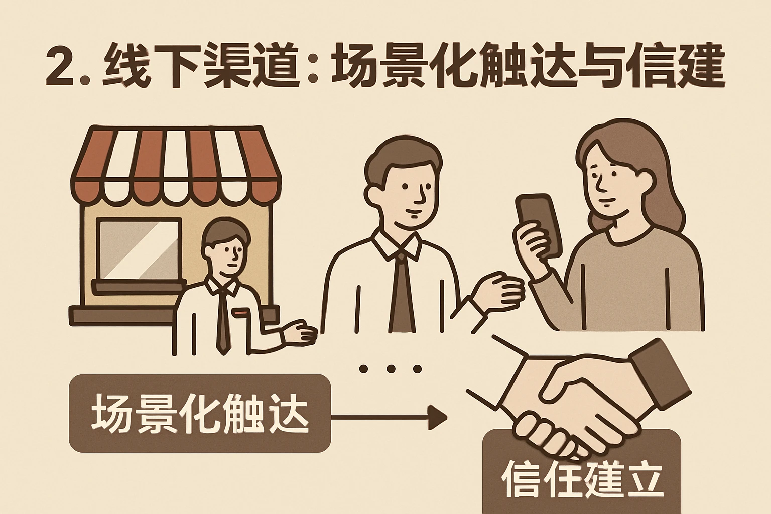2. 线下渠道：场景化触达与信任建立