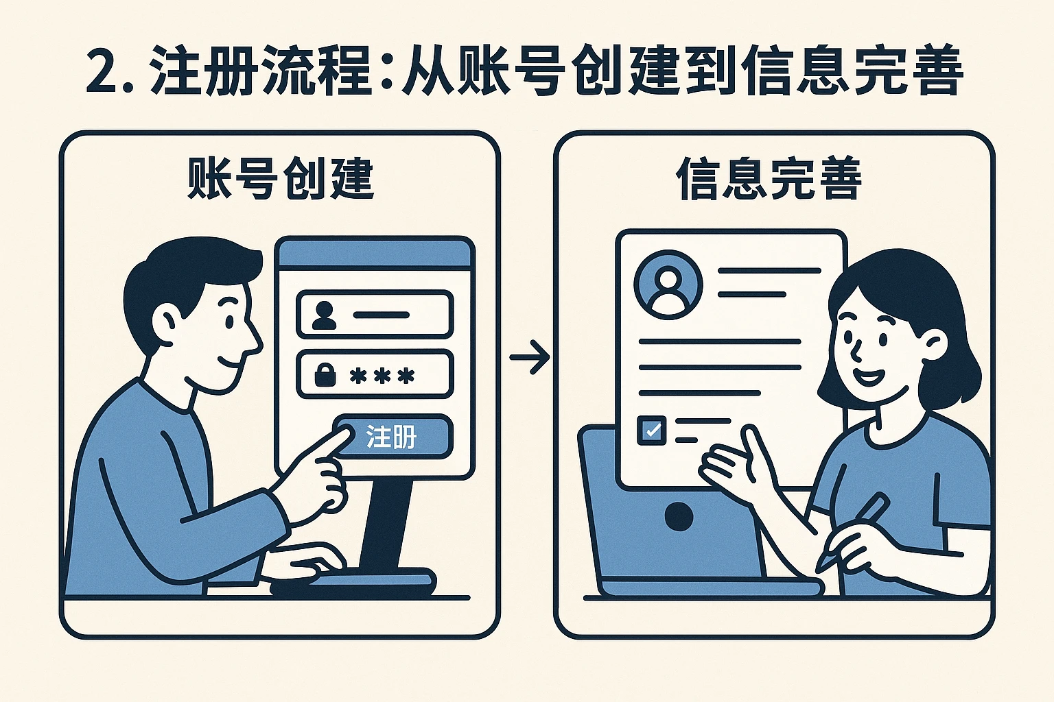 2. 注册流程:从账号创建到信息完善