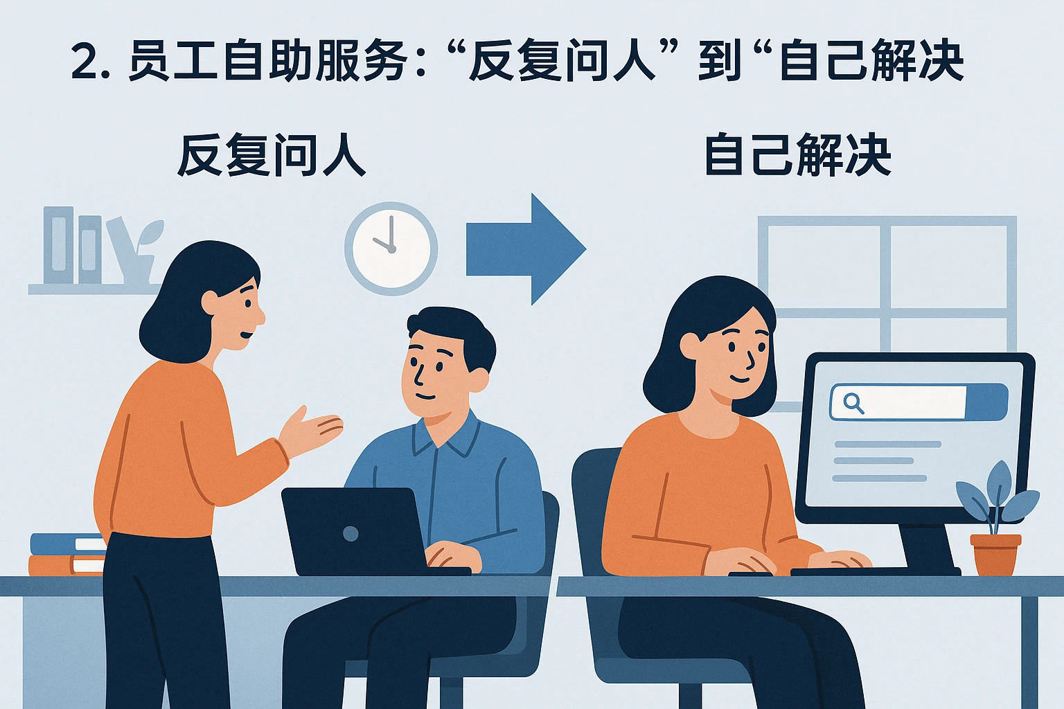2. 员工自助服务：从“反复问人”到“自己解决”