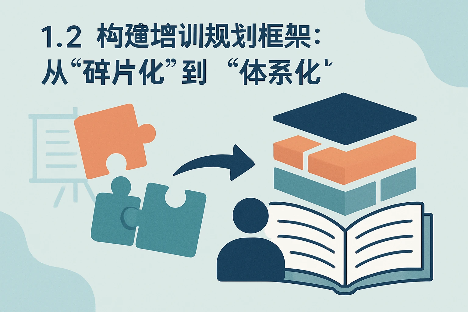 1.2 构建培训规划框架：从“碎片化”到“体系化”